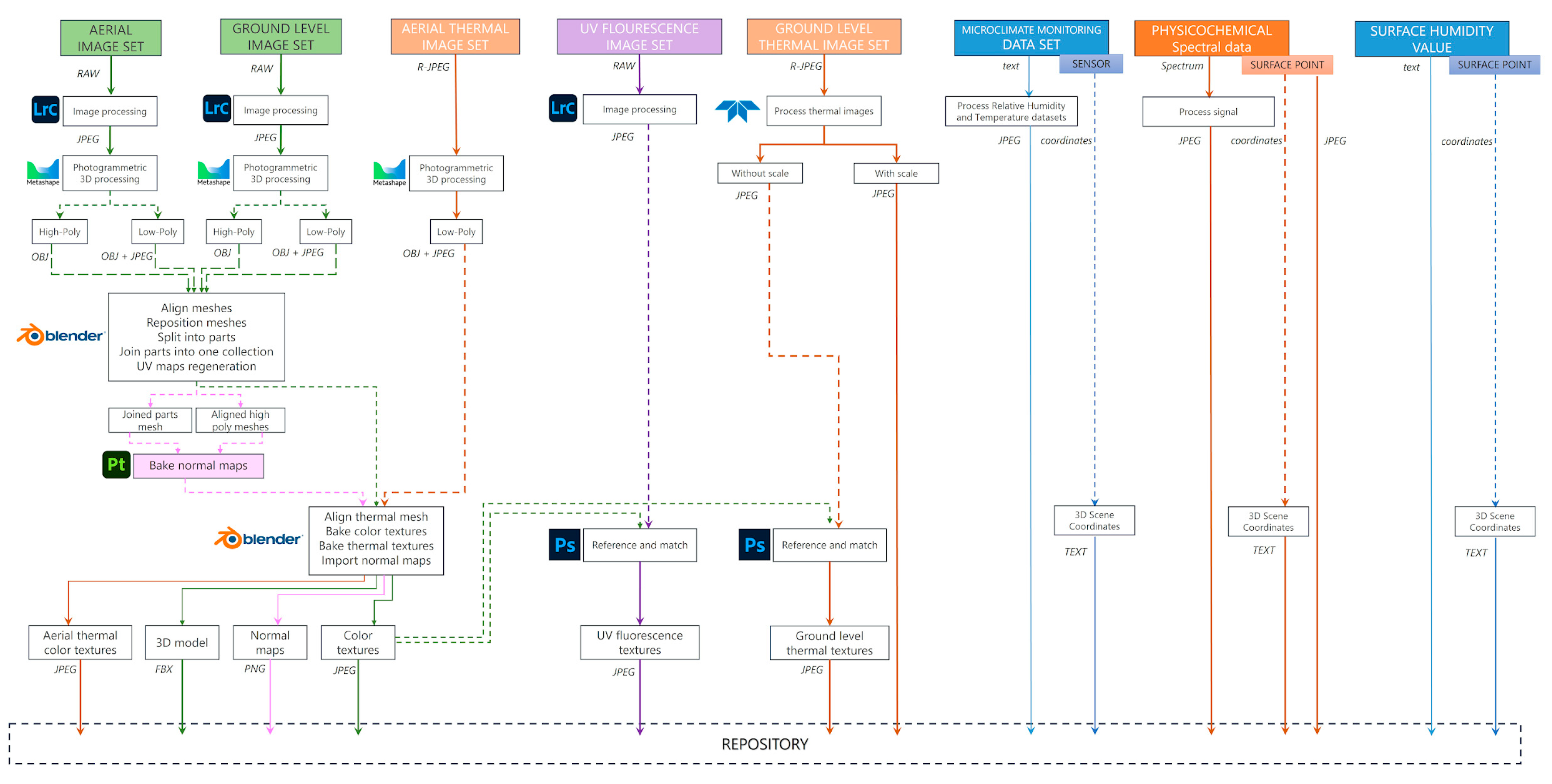 Heritage 08 00103 g012