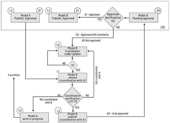 Integrating Building Information Modeling for Enhanced Efficiency and ...