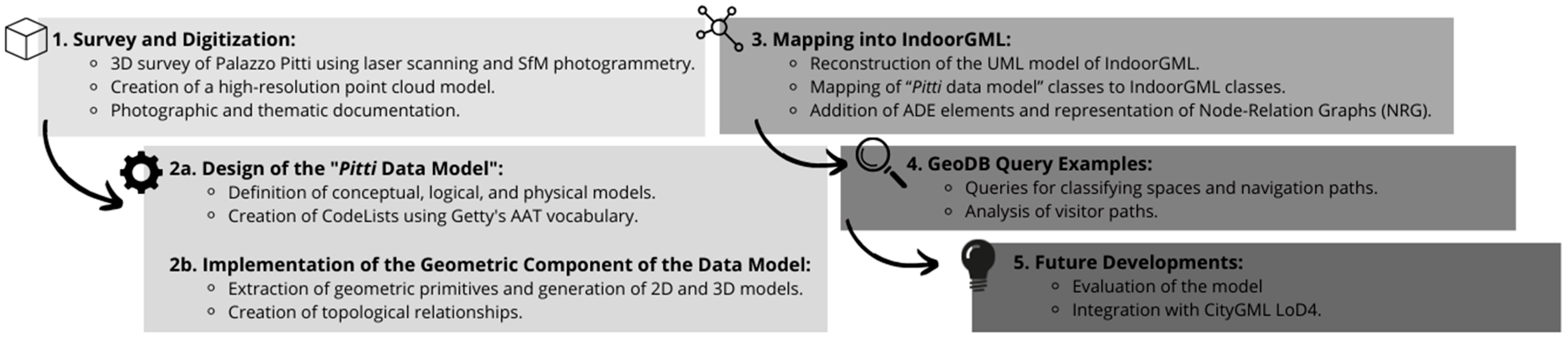 Heritage 08 00115 g002