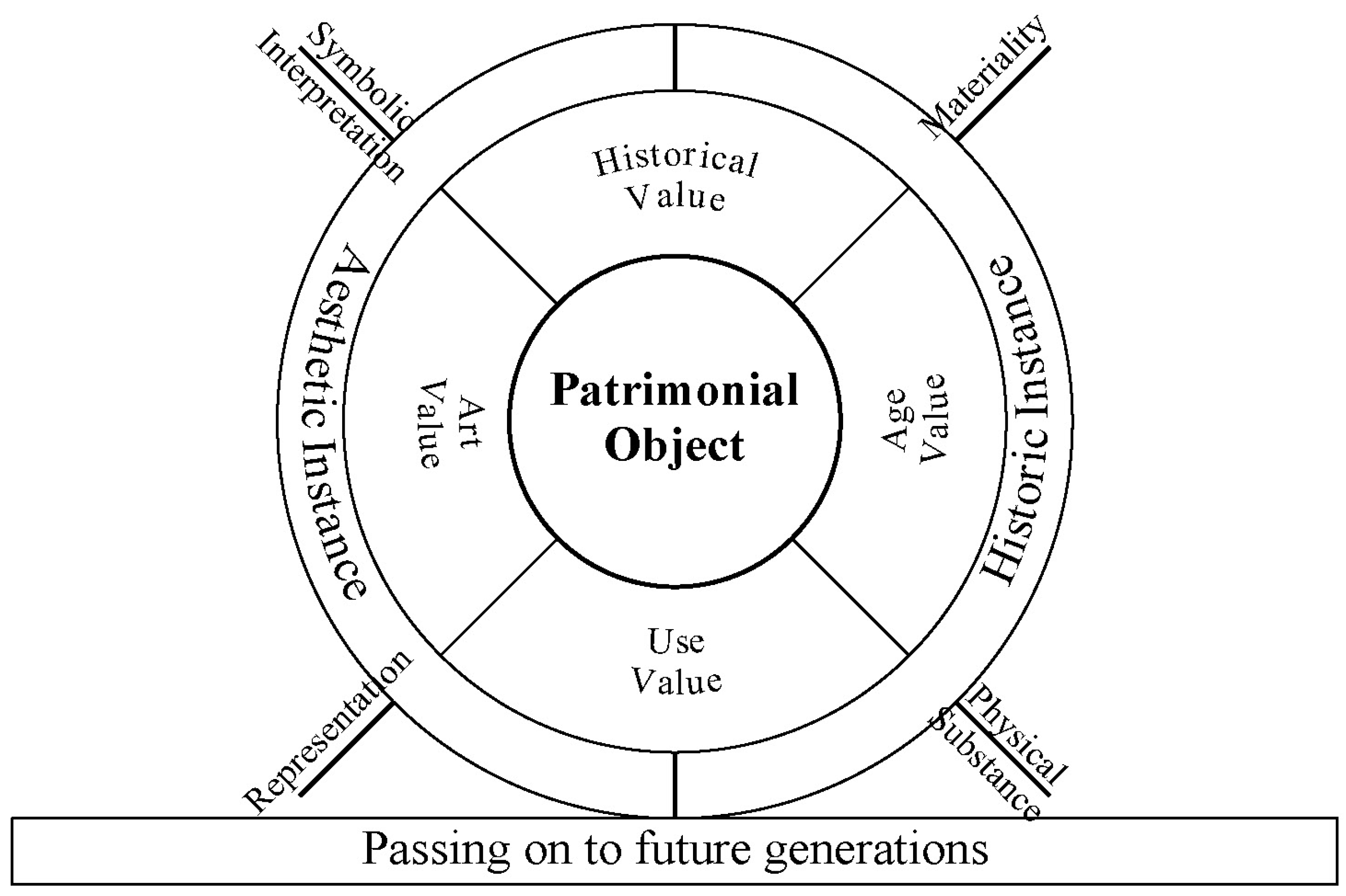 Heritage 08 00116 g003