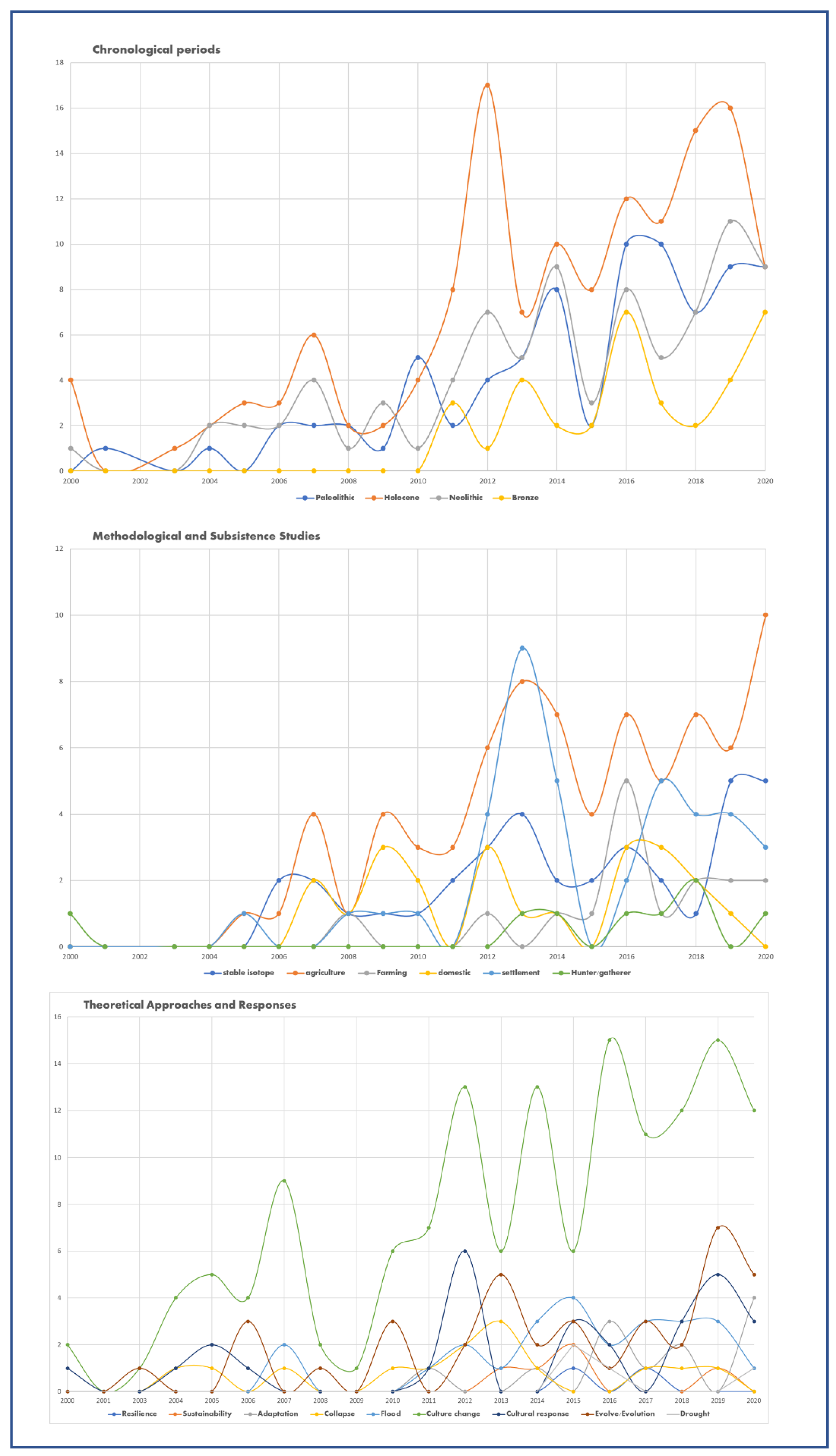 Heritage 08 00125 g002