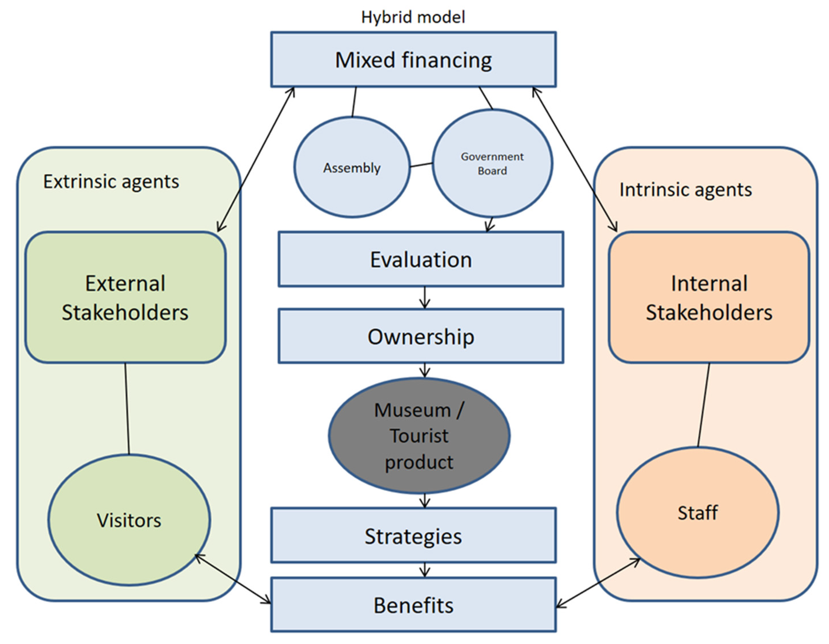 Heritage 08 00127 g001