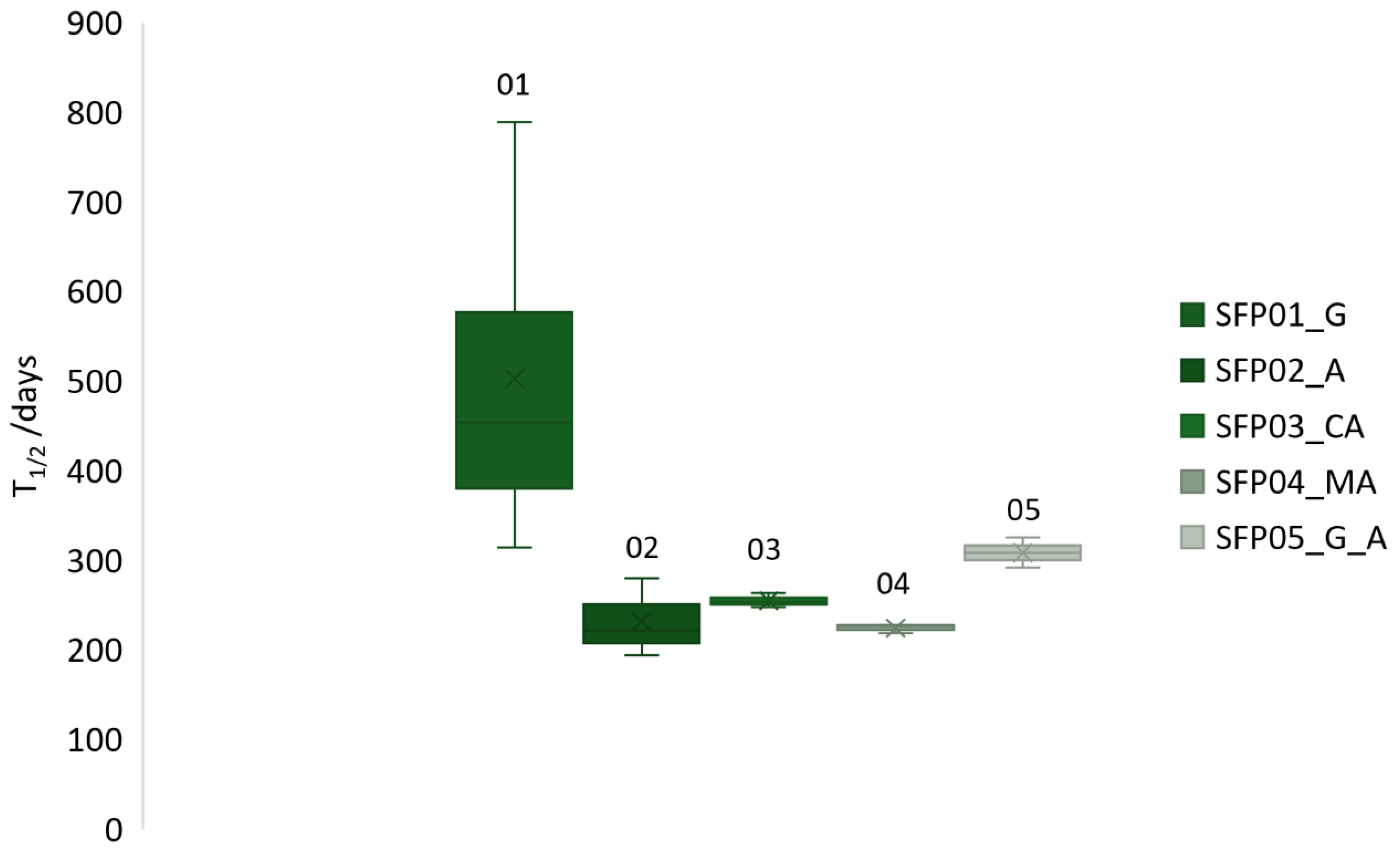 Heritage 08 00151 g003