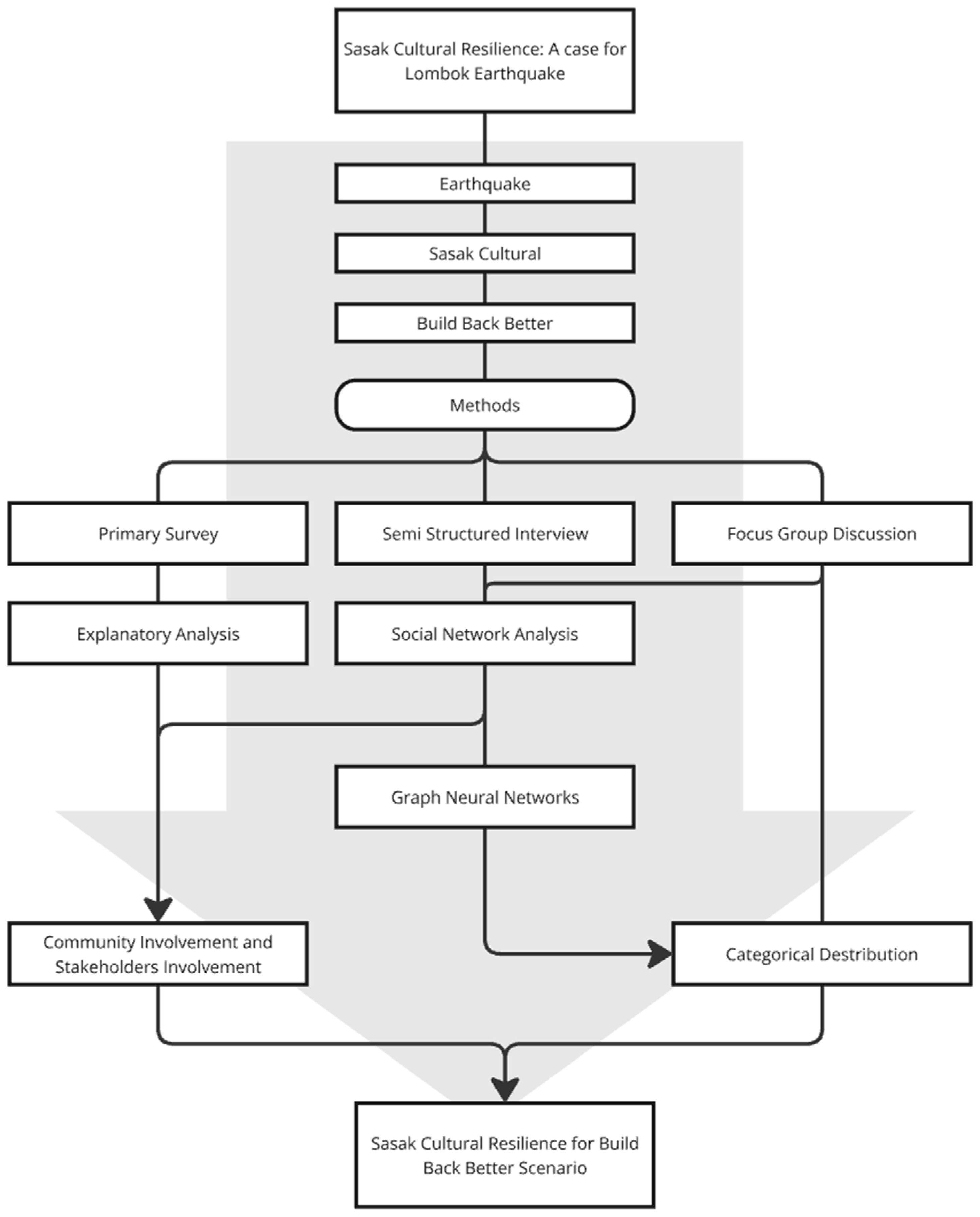 Heritage 08 00155 g001