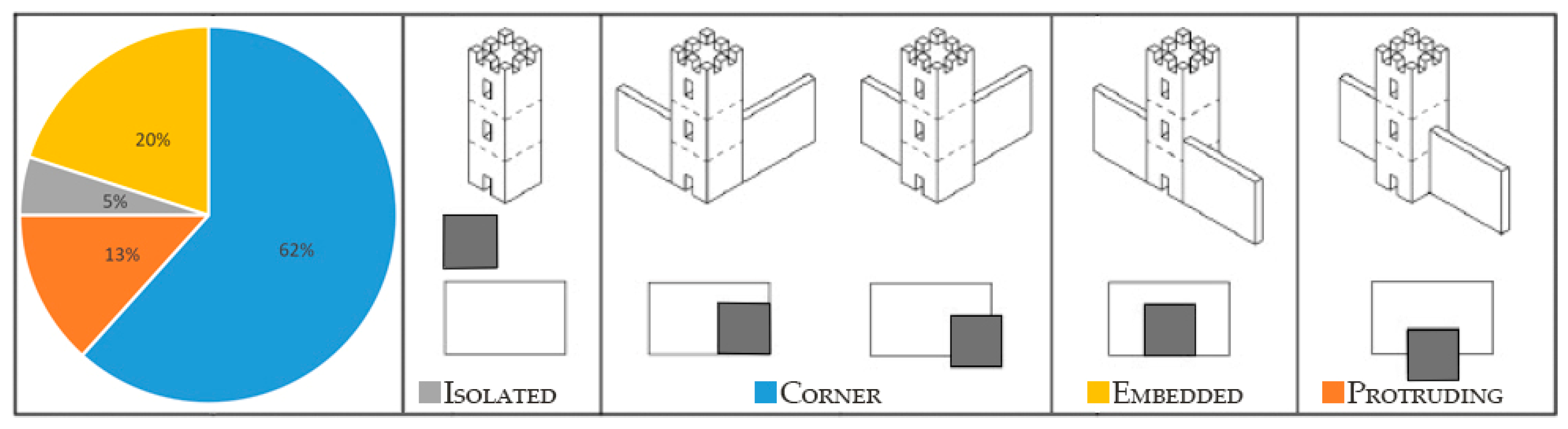 Heritage 08 00156 g005
