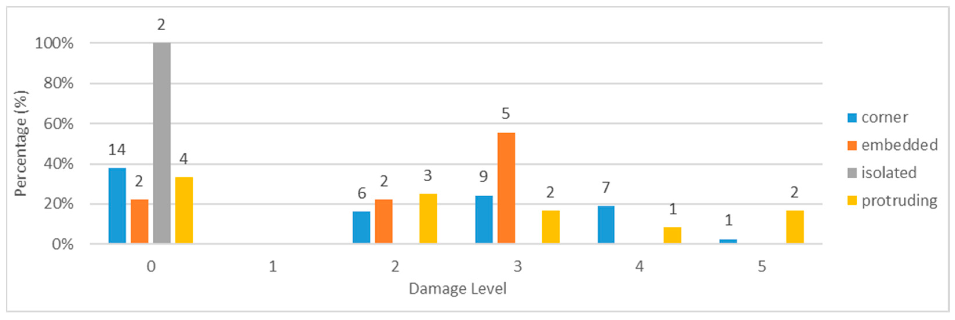 Heritage 08 00156 g006
