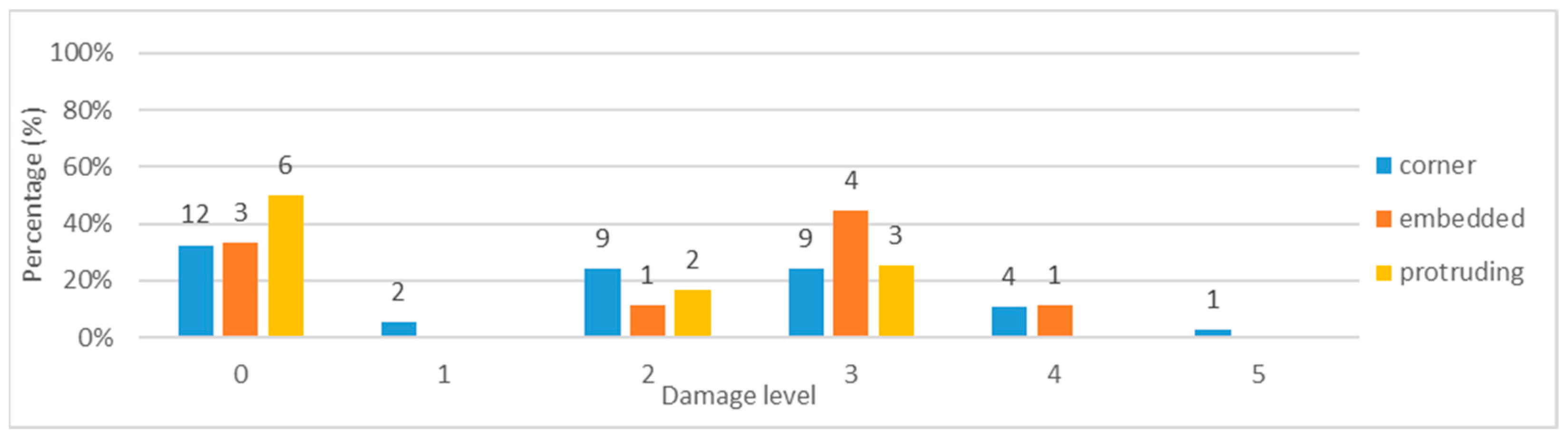 Heritage 08 00156 g007