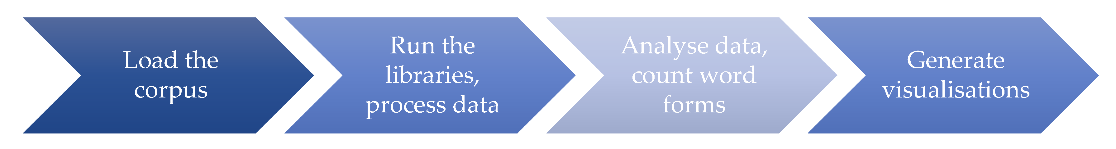 Heritage 08 00159 g002