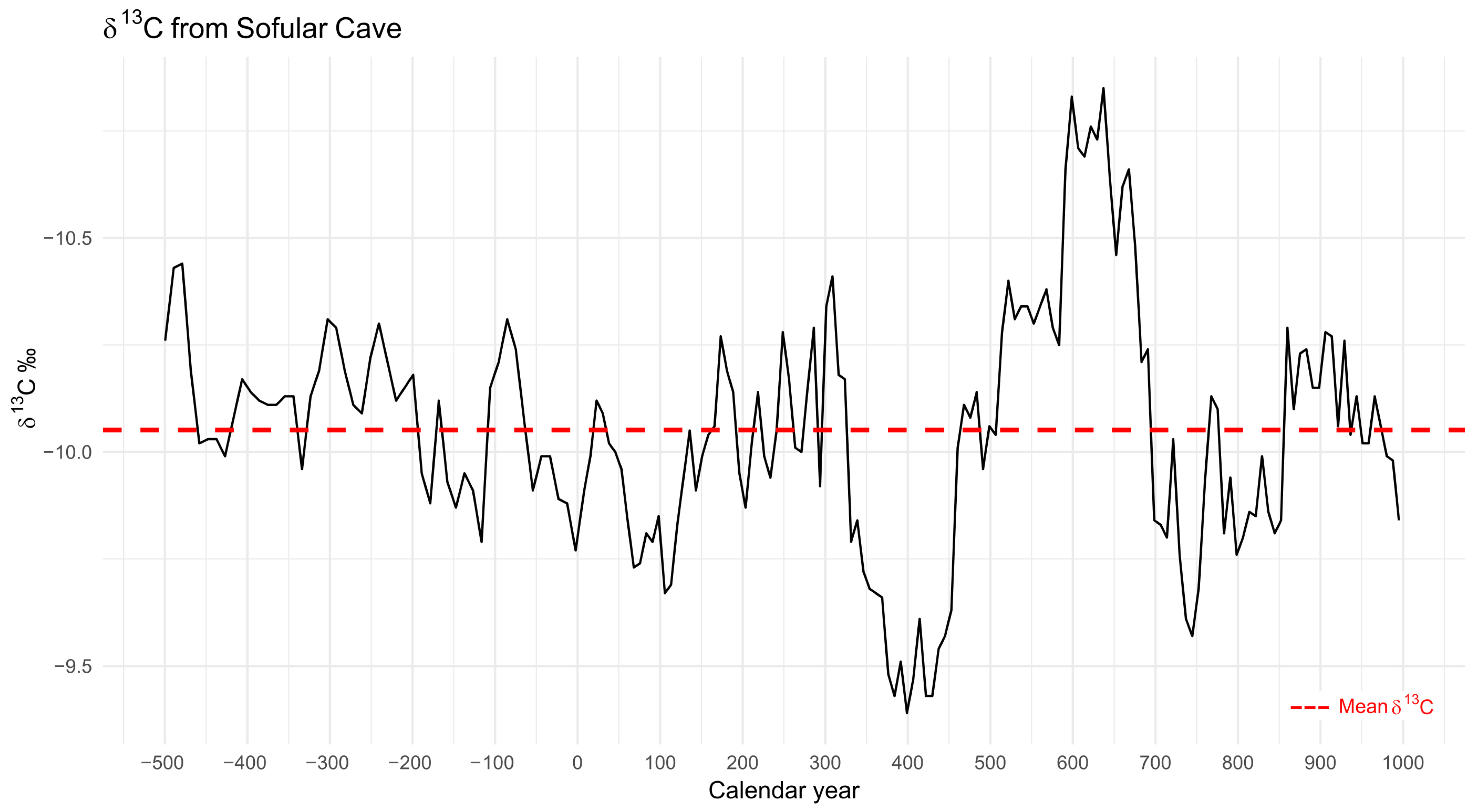 Heritage 08 00160 g002