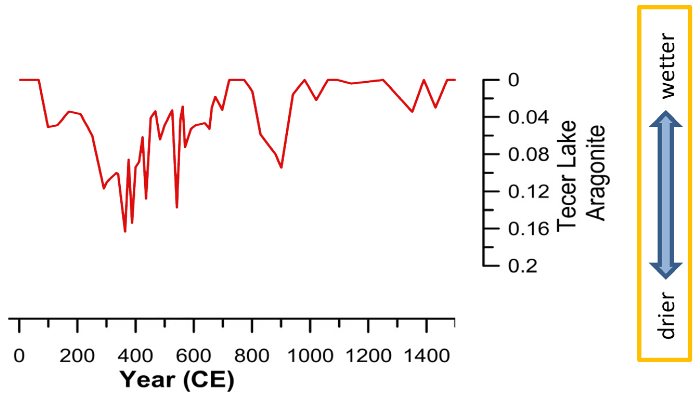 Heritage 08 00160 g003