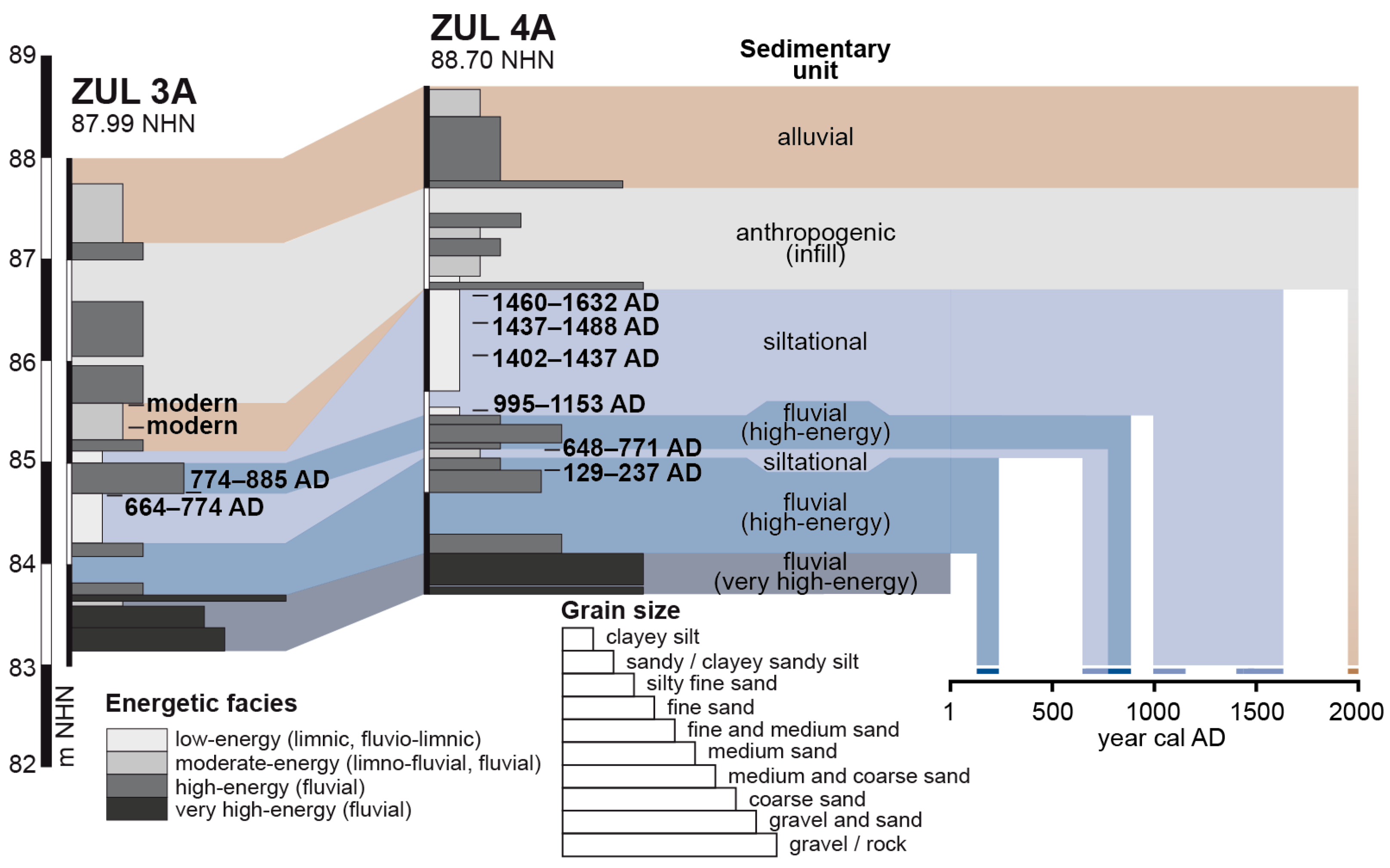 Heritage 08 00180 g005