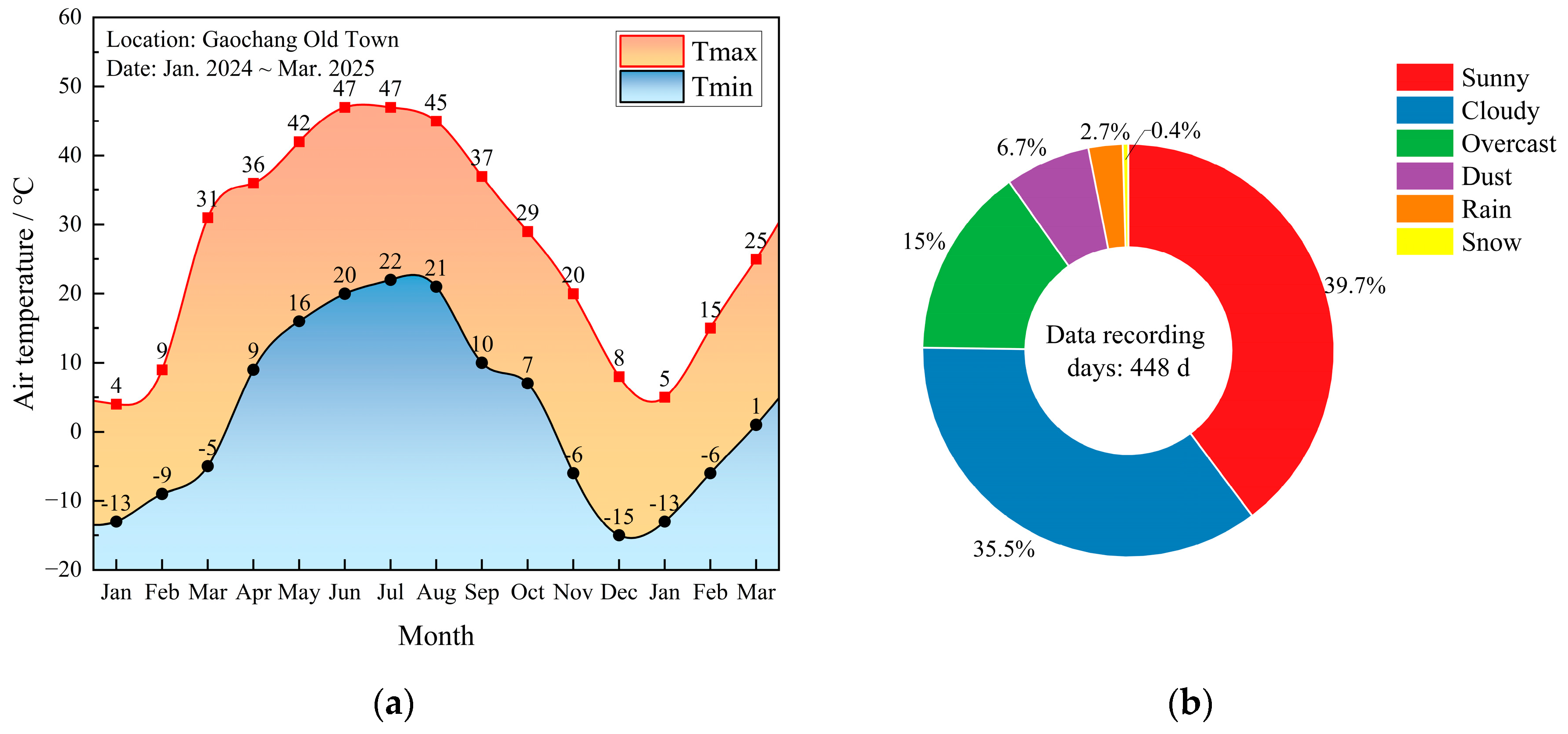 Heritage 08 00184 g002