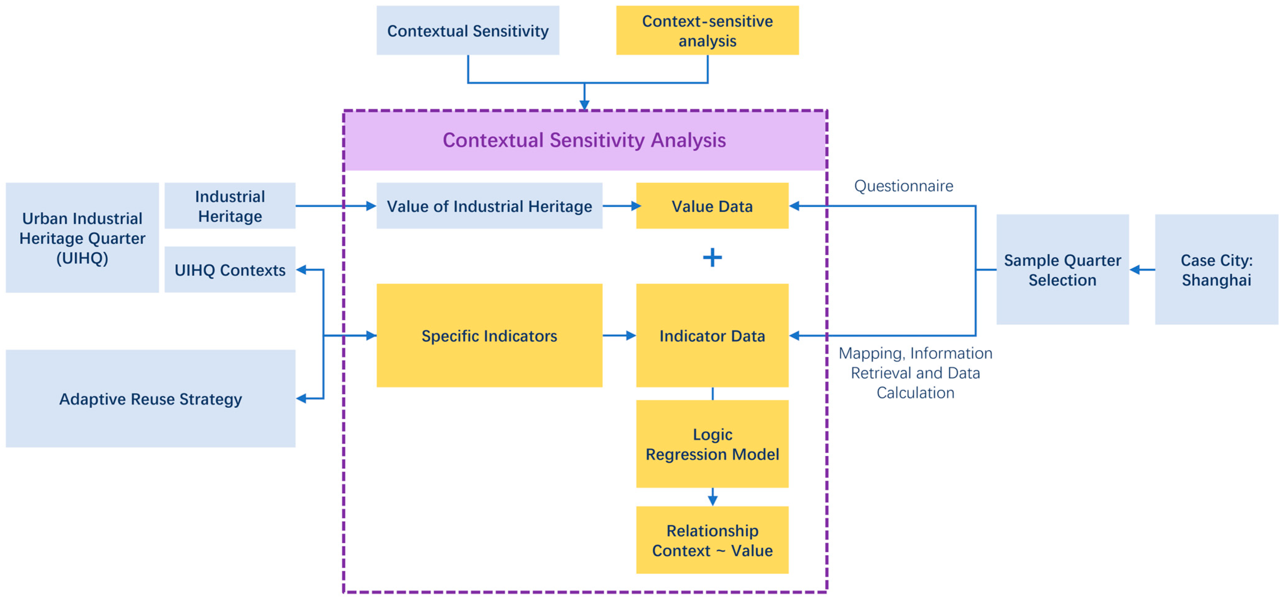 Heritage 08 00190 g001