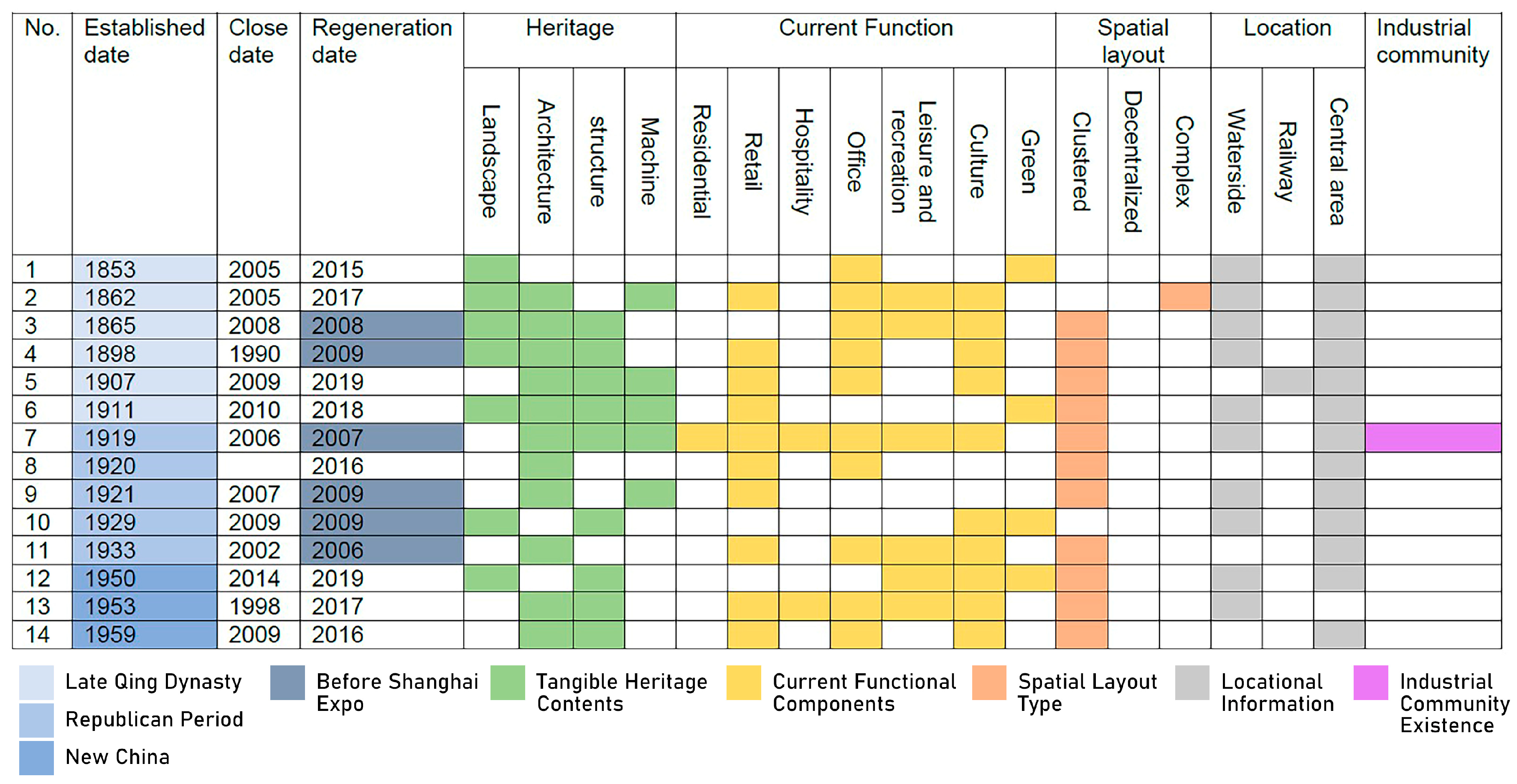 Heritage 08 00190 g007