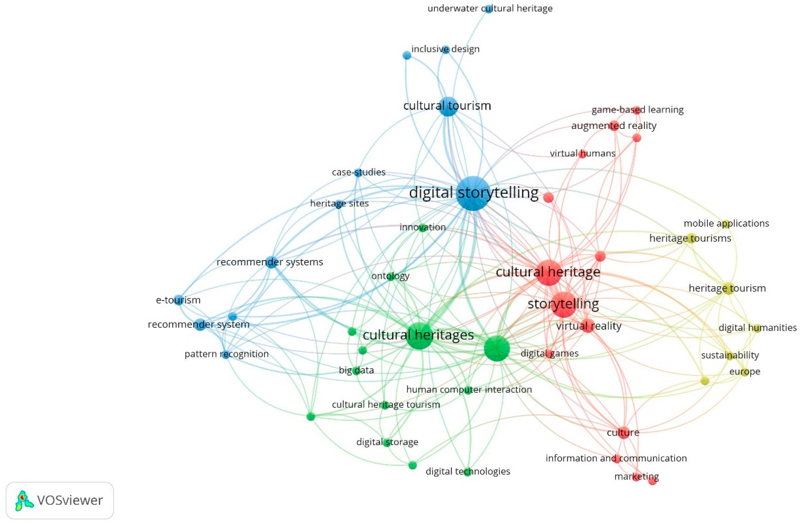 Heritage 08 00200 g001