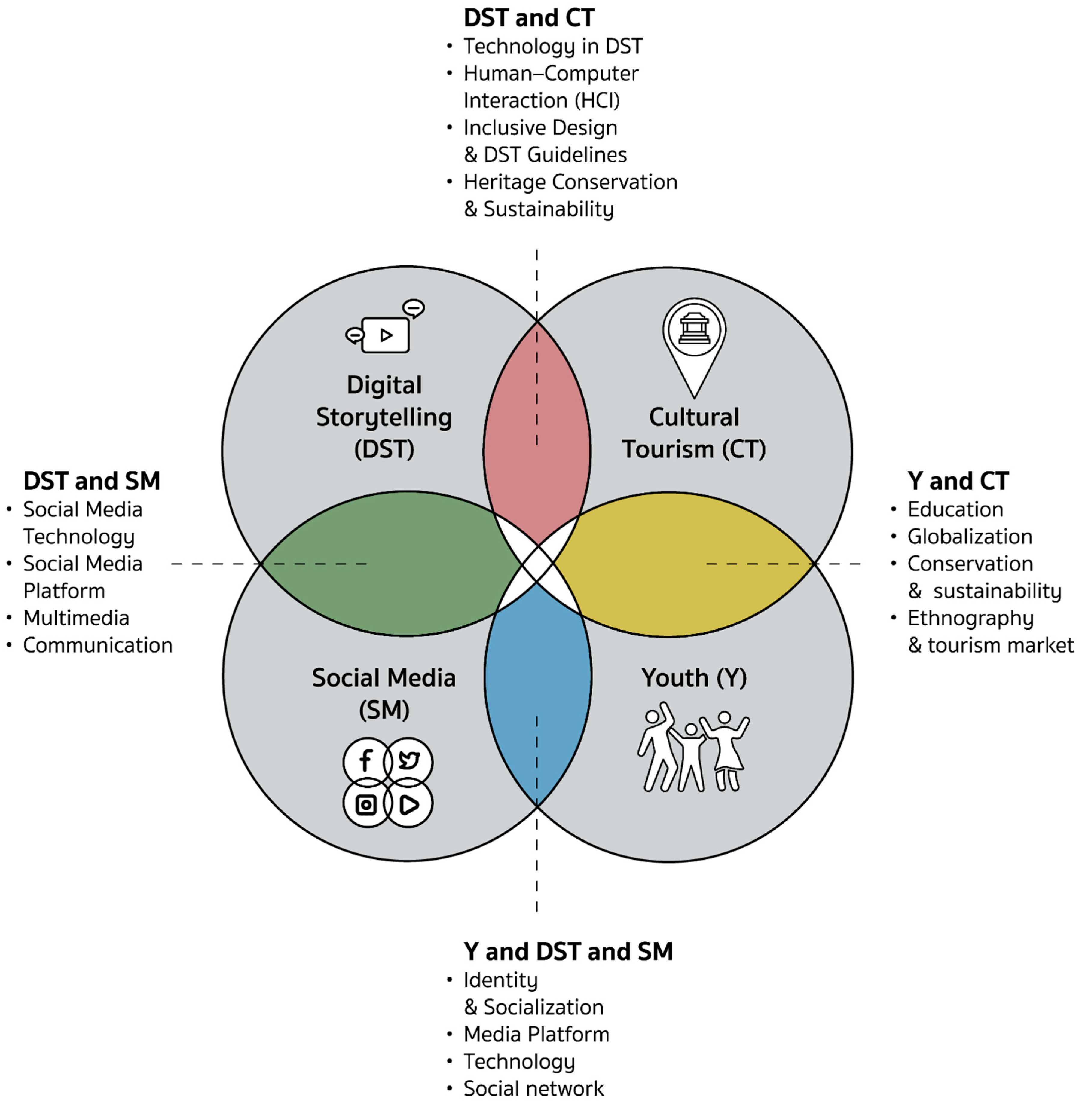 Heritage 08 00200 g005