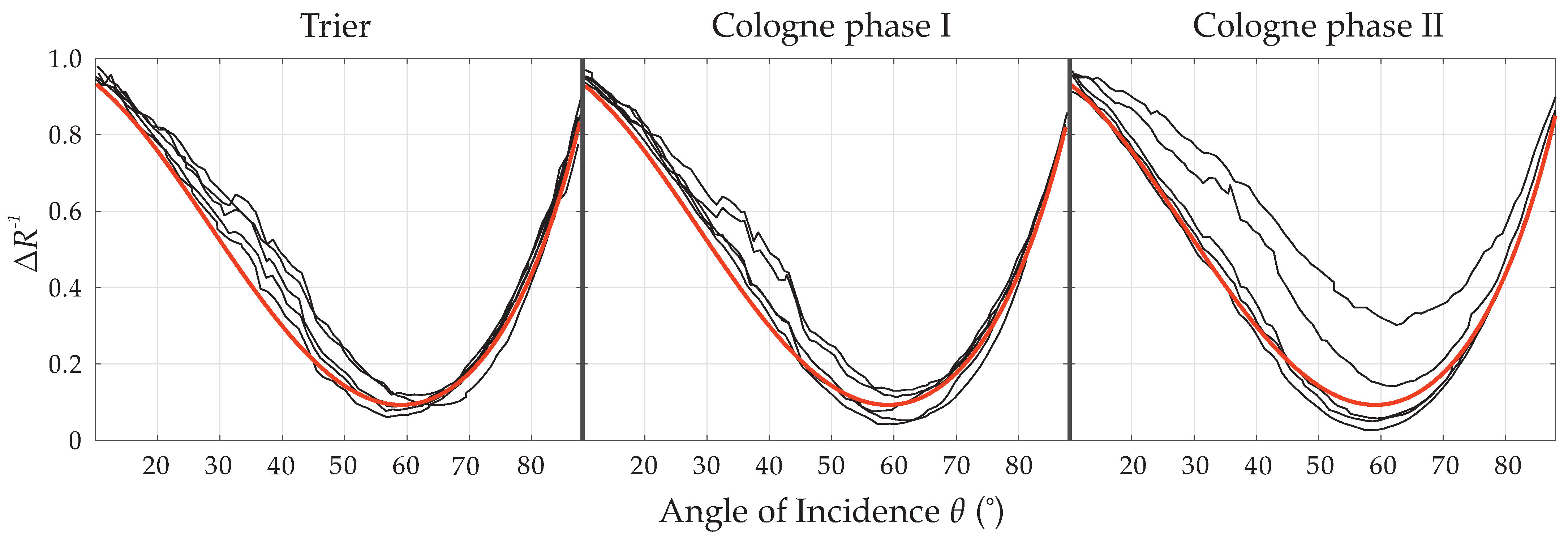 Heritage 08 00202 g006