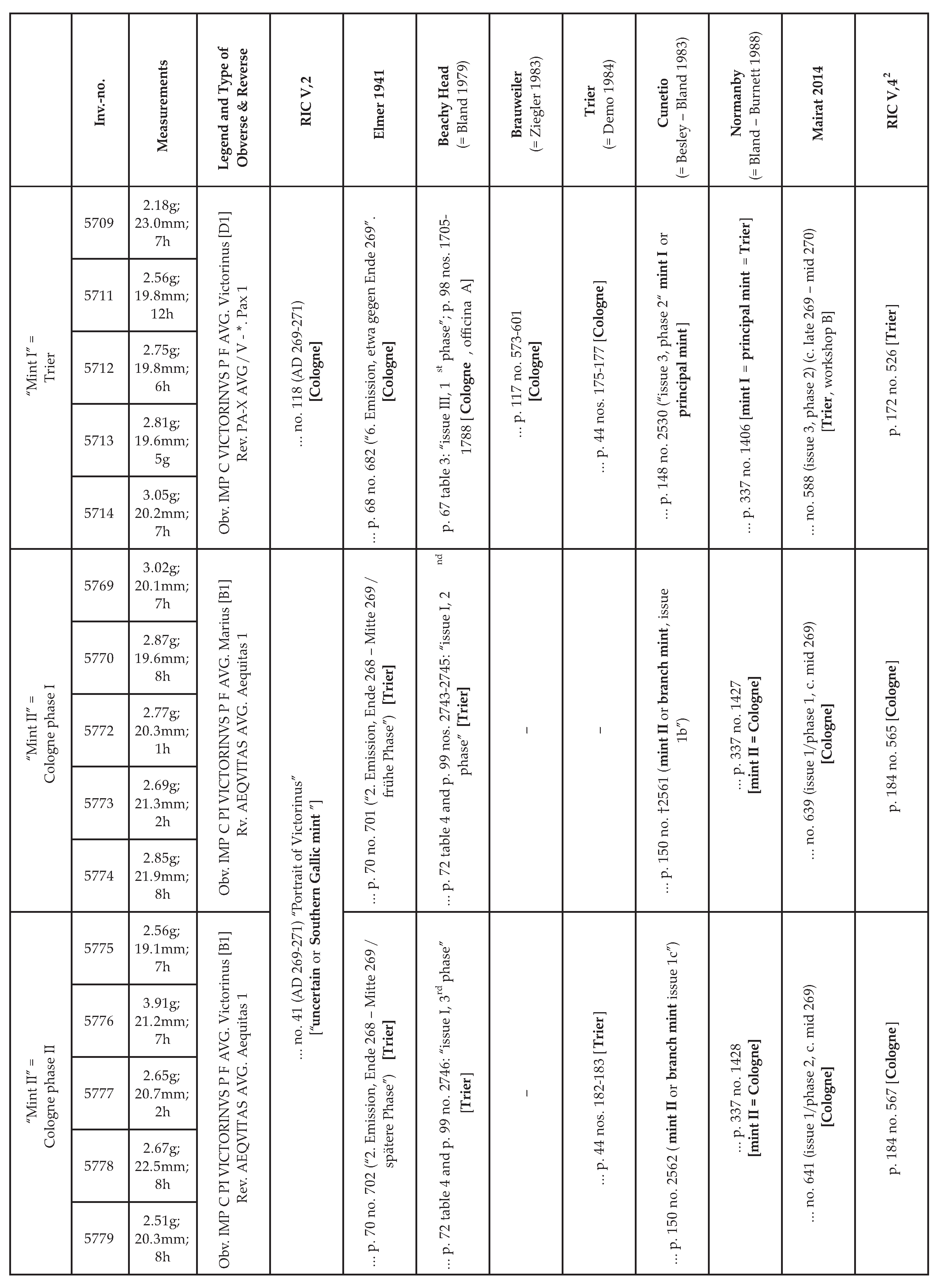 Heritage 08 00202 g0a1