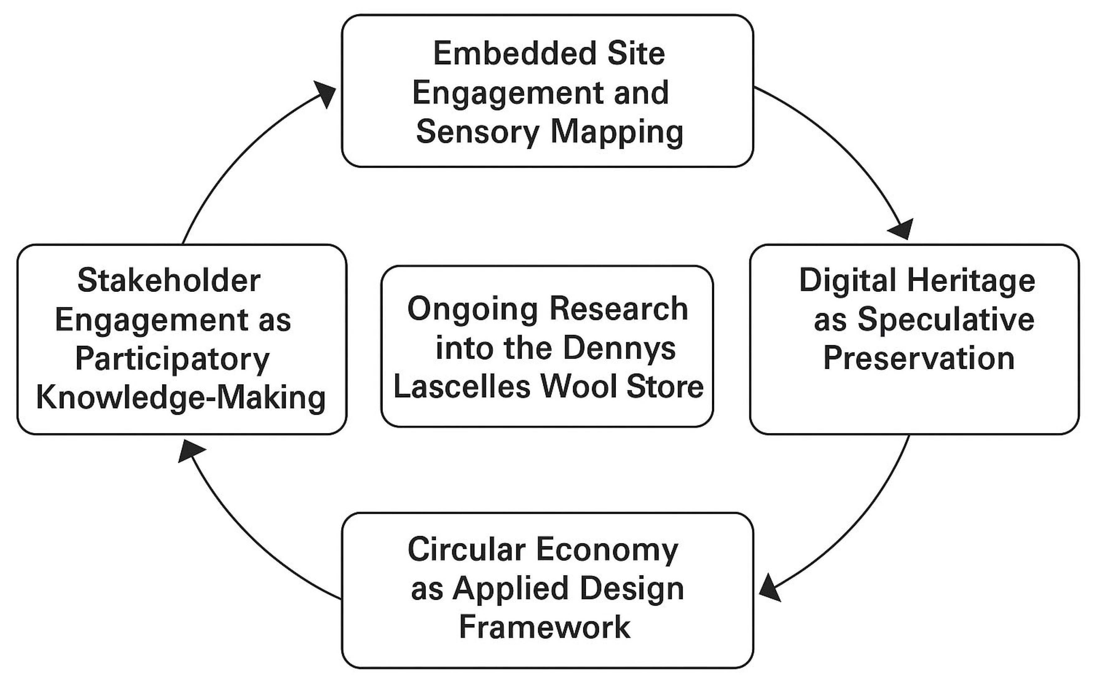 Heritage 08 00204 g002
