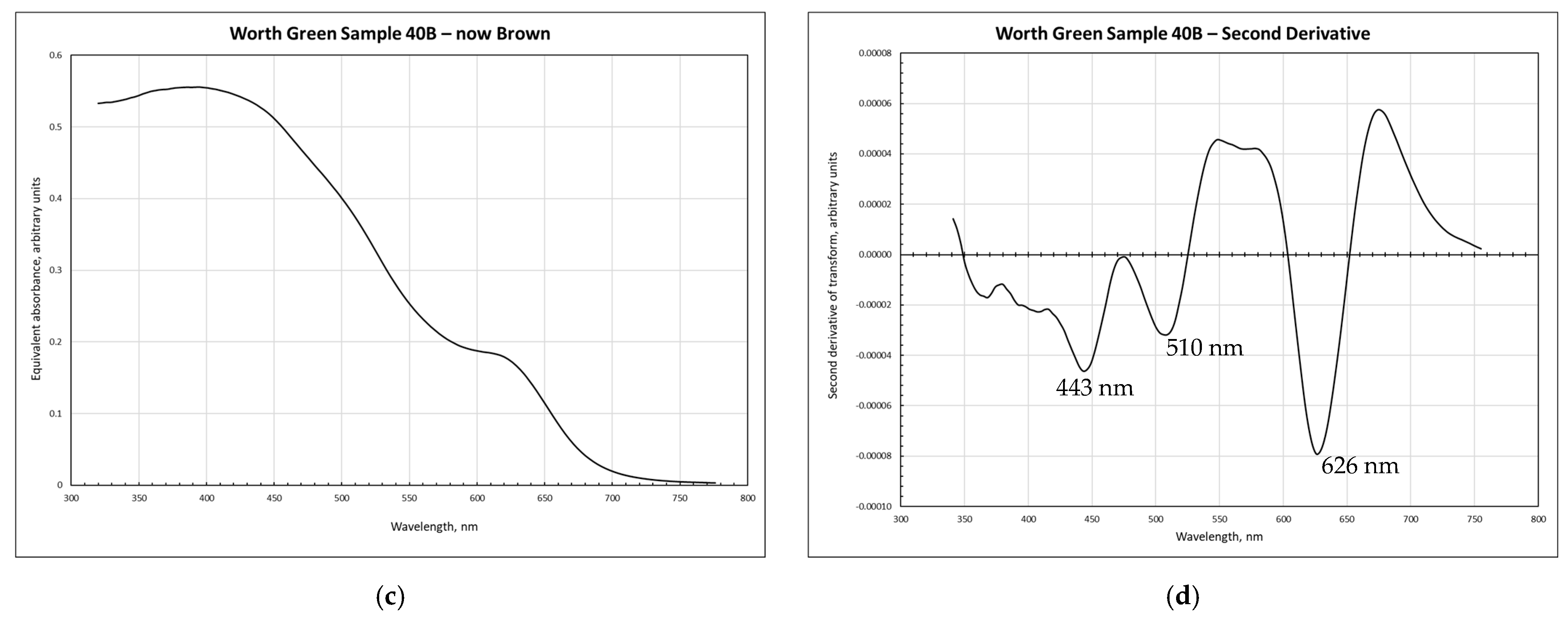 Heritage 08 00216 g005b