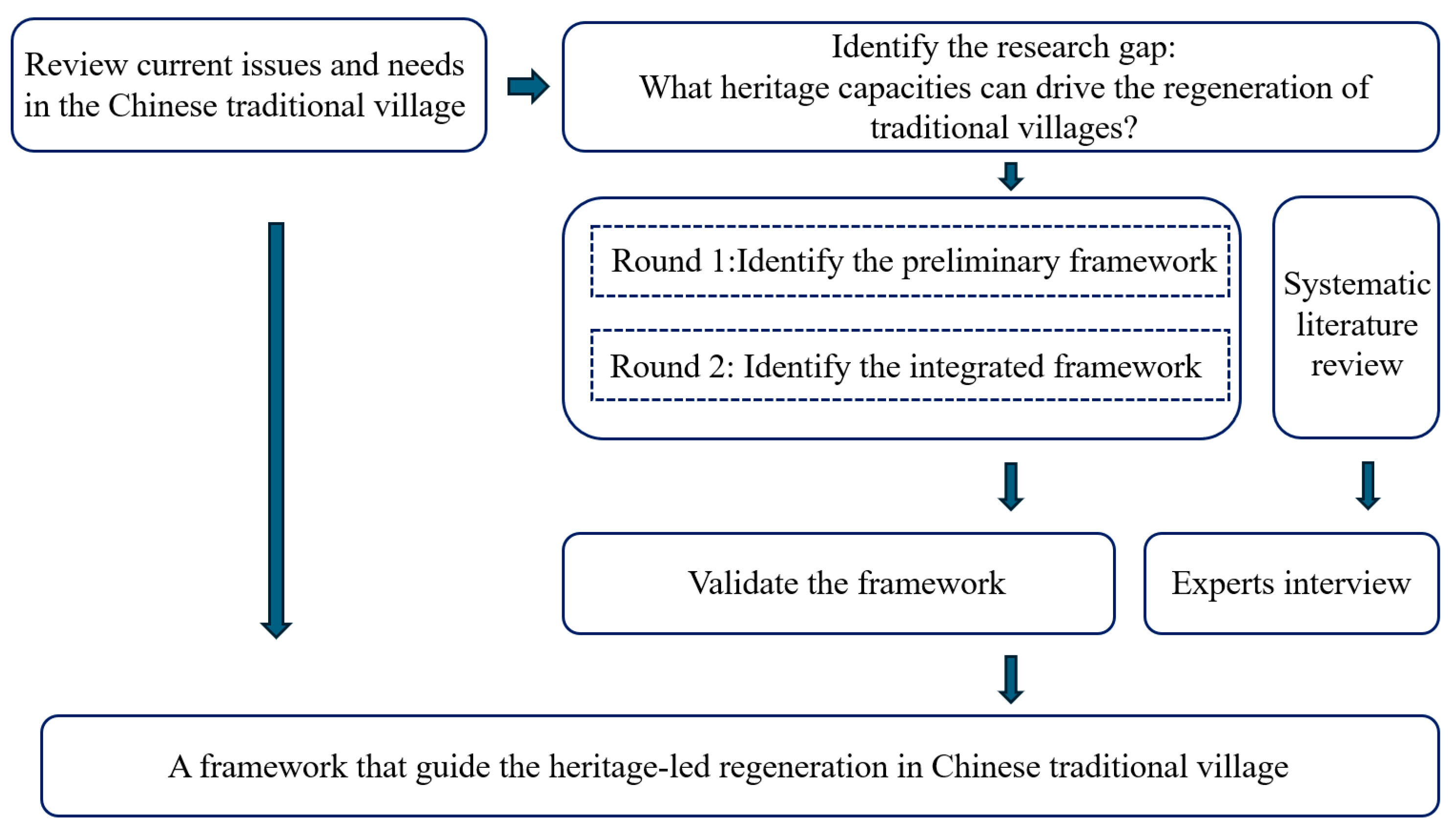Heritage 08 00219 g001