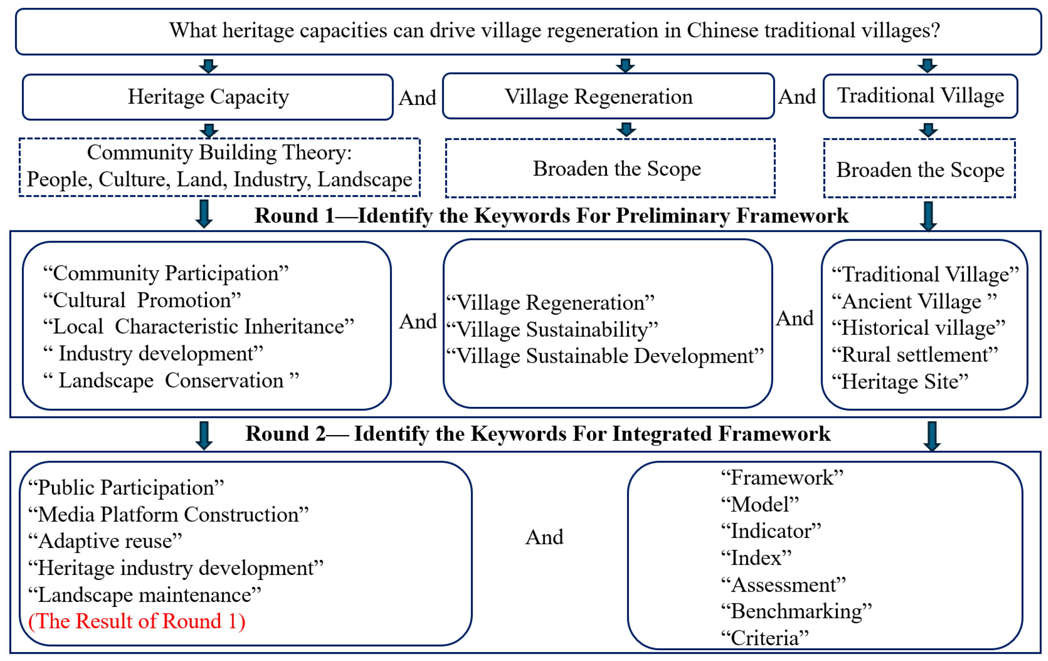 Heritage 08 00219 g002