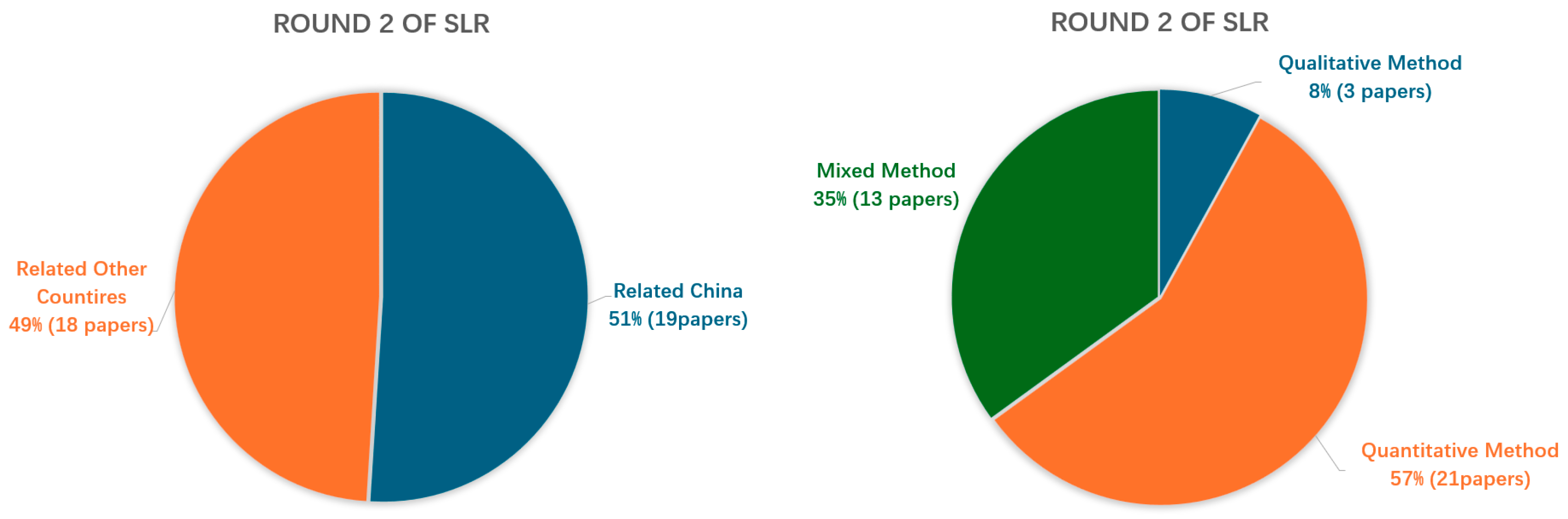 Heritage 08 00219 g005