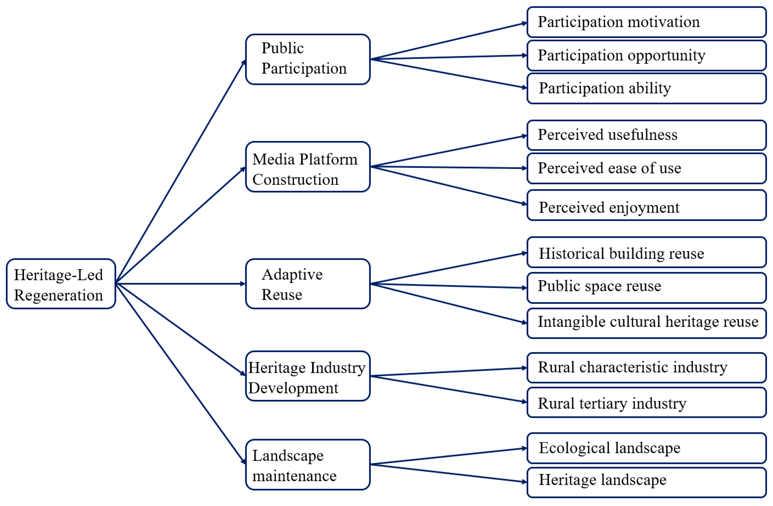 Heritage 08 00219 g006