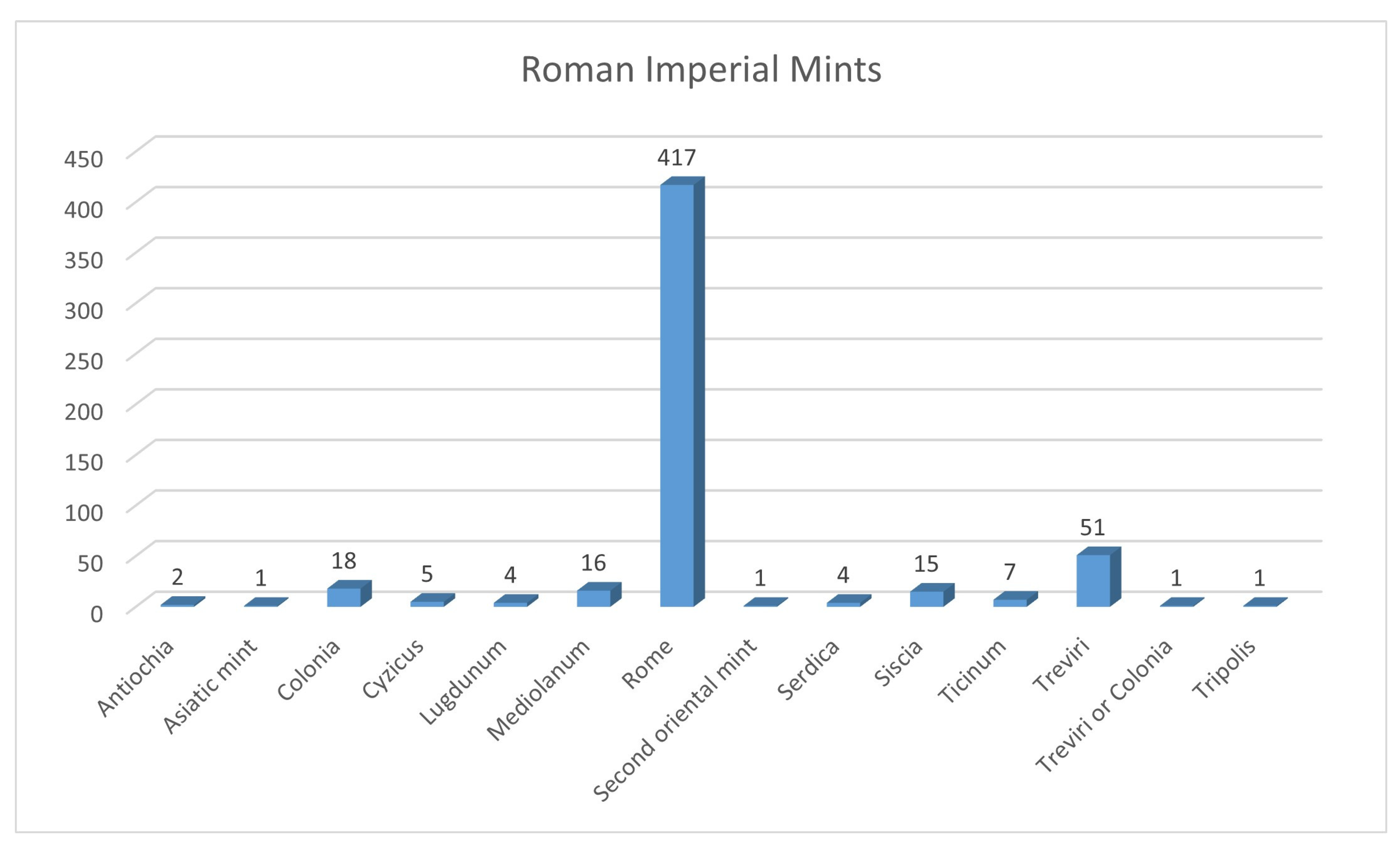 Heritage 08 00222 g008 Heritage 08 00222 g008