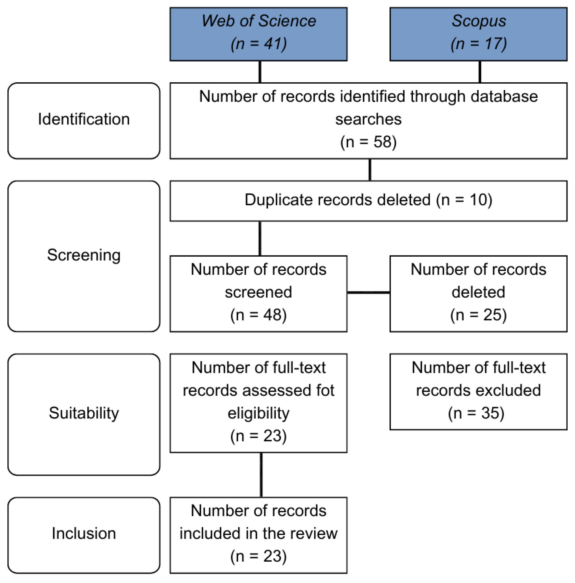 Heritage 08 00223 g001