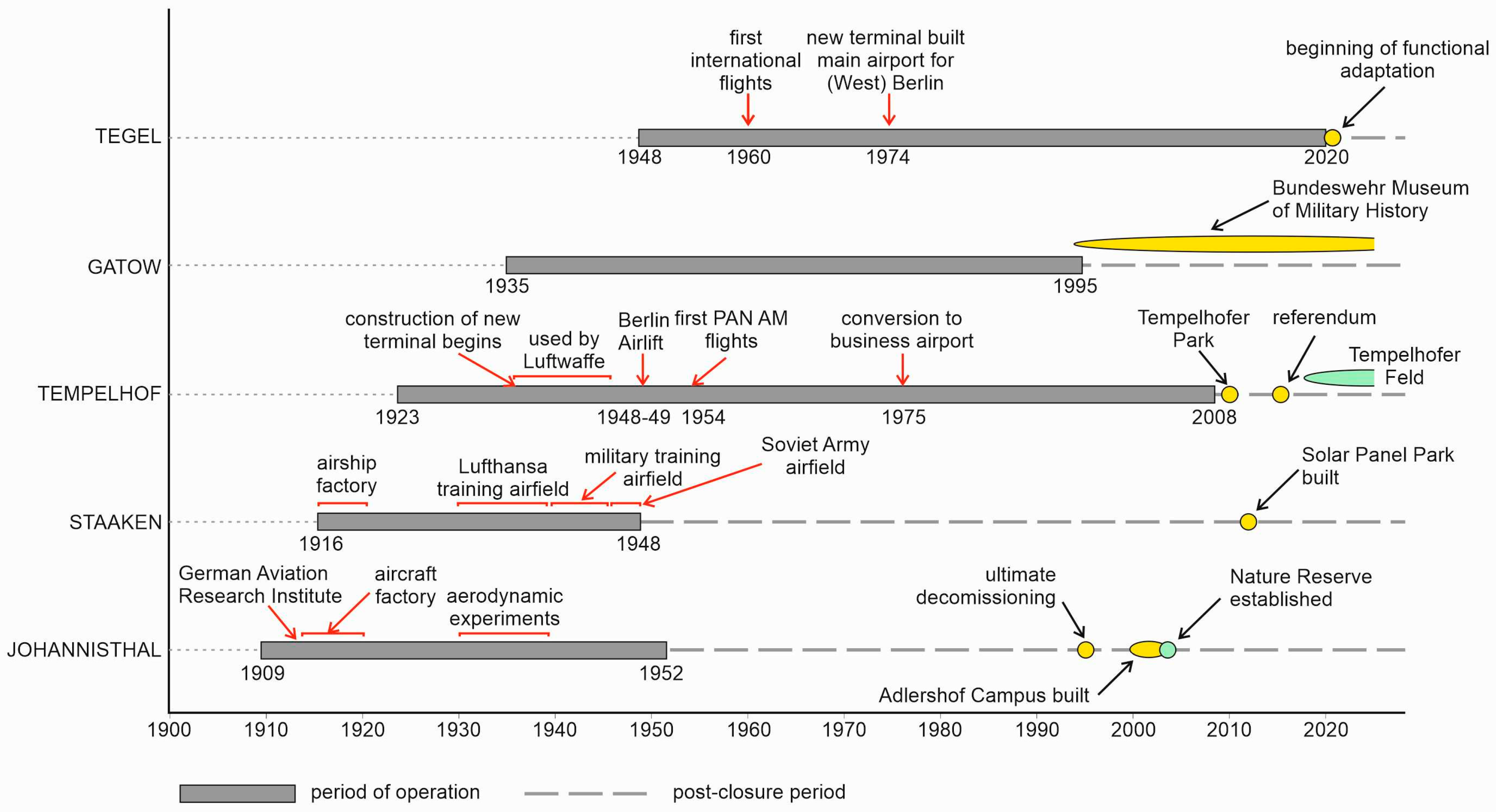 Heritage 08 00225 g003