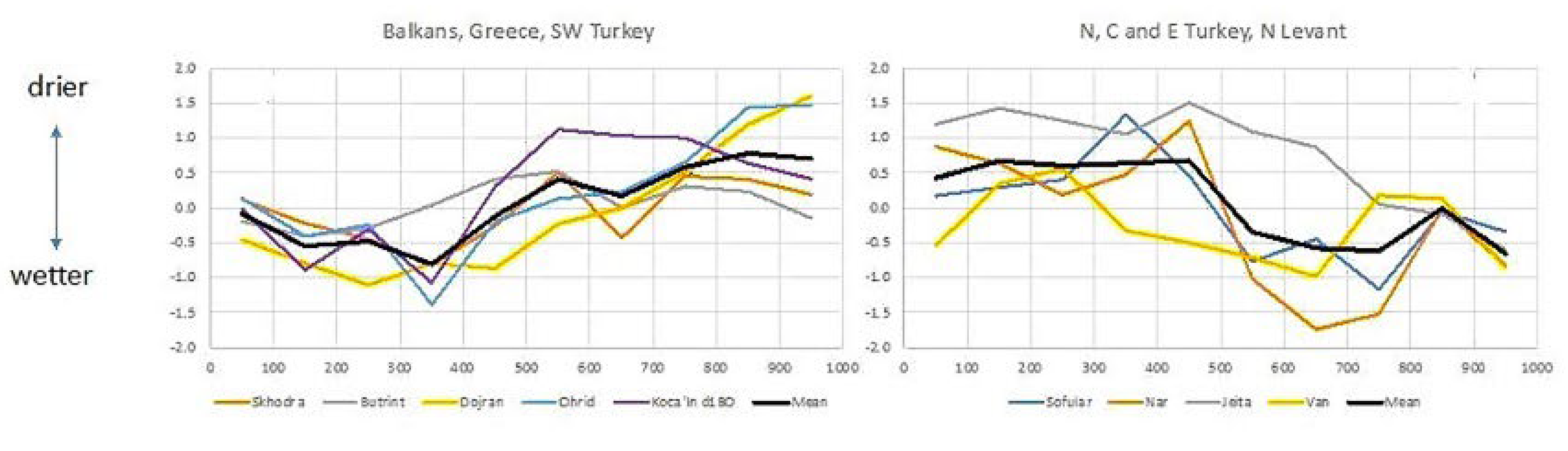 Heritage 08 00235 g006