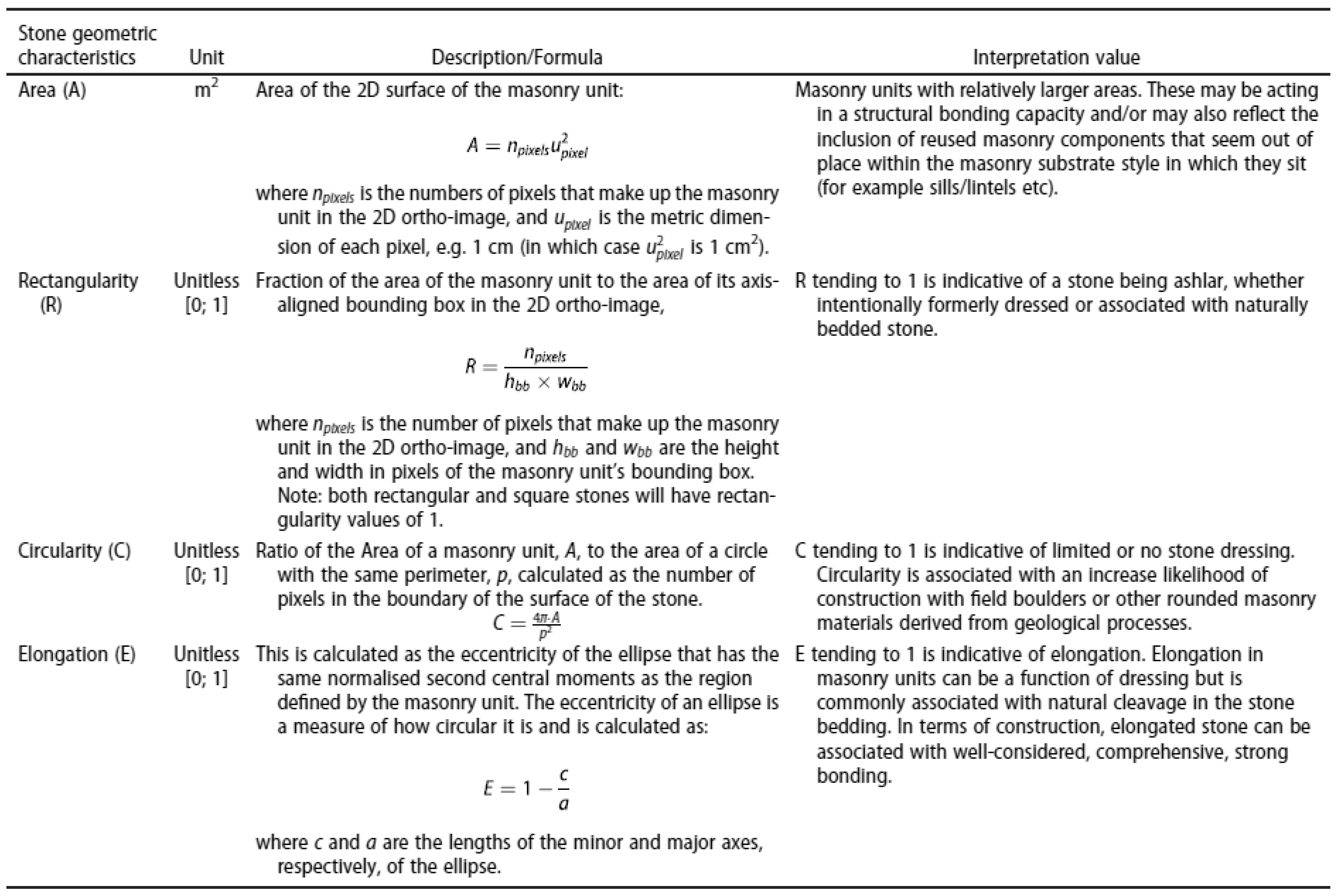 Heritage 08 00241 g003