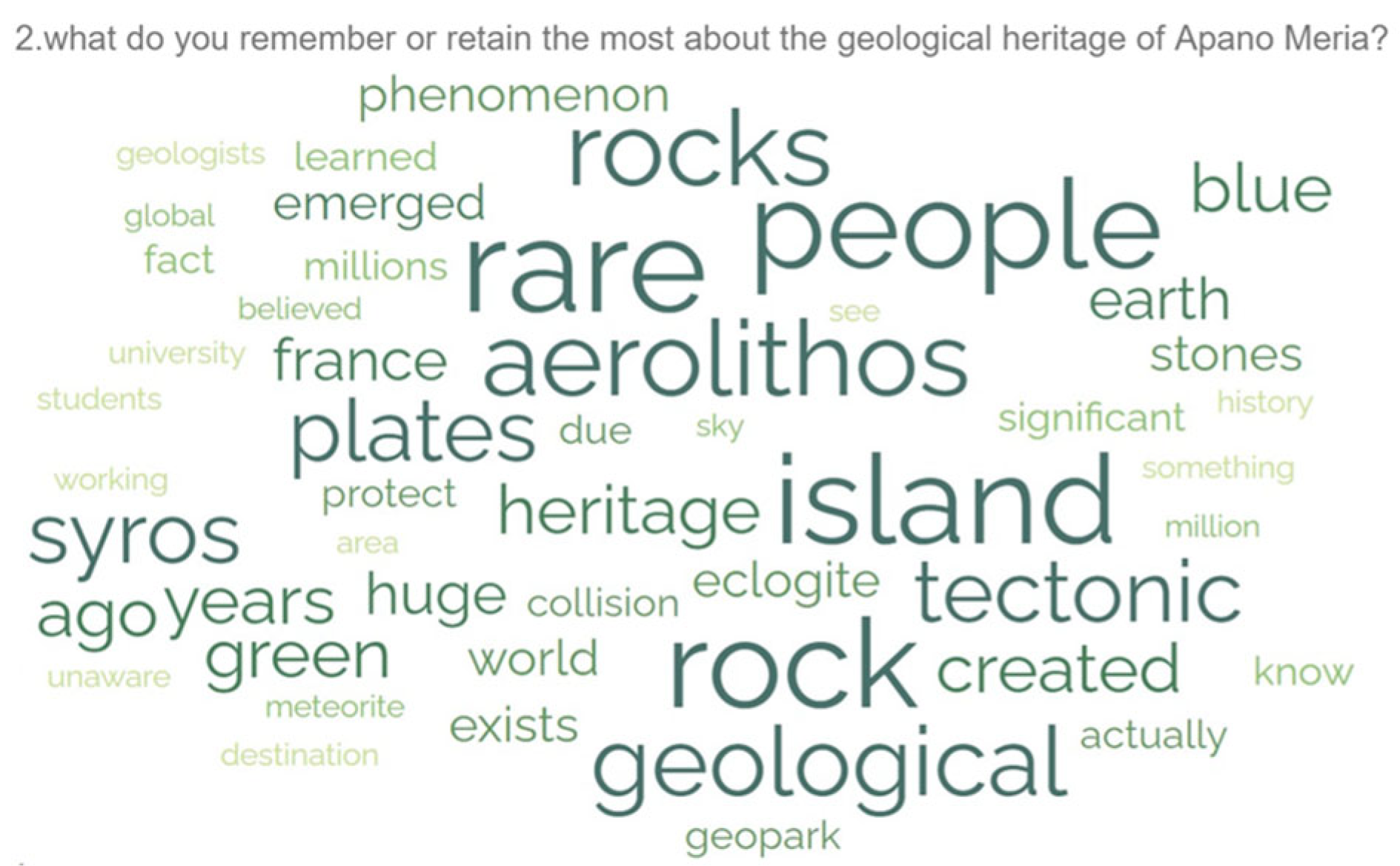 Heritage 08 00244 g009