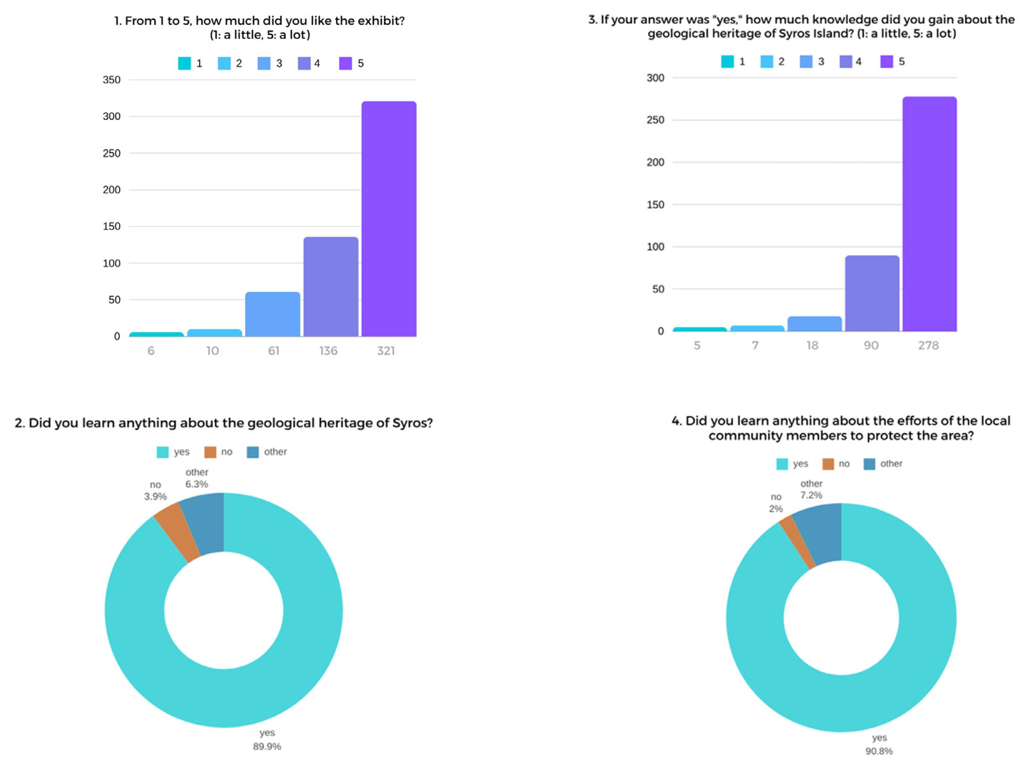Heritage 08 00244 g027