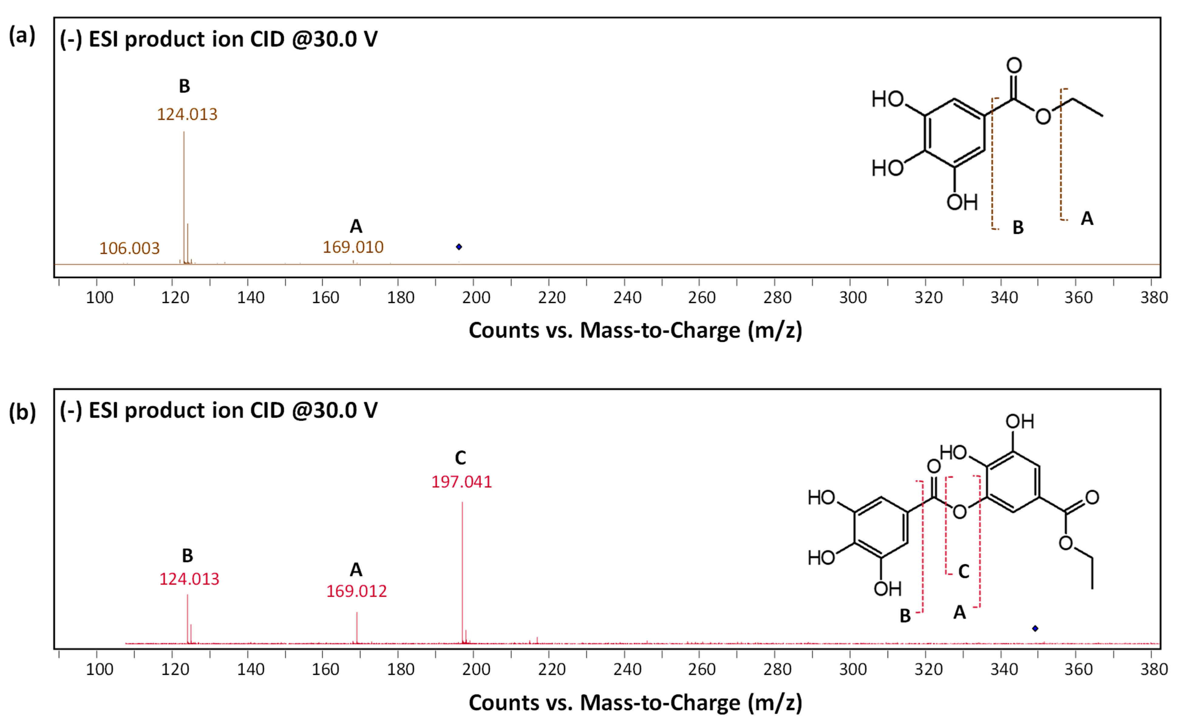 Heritage 08 00245 g005