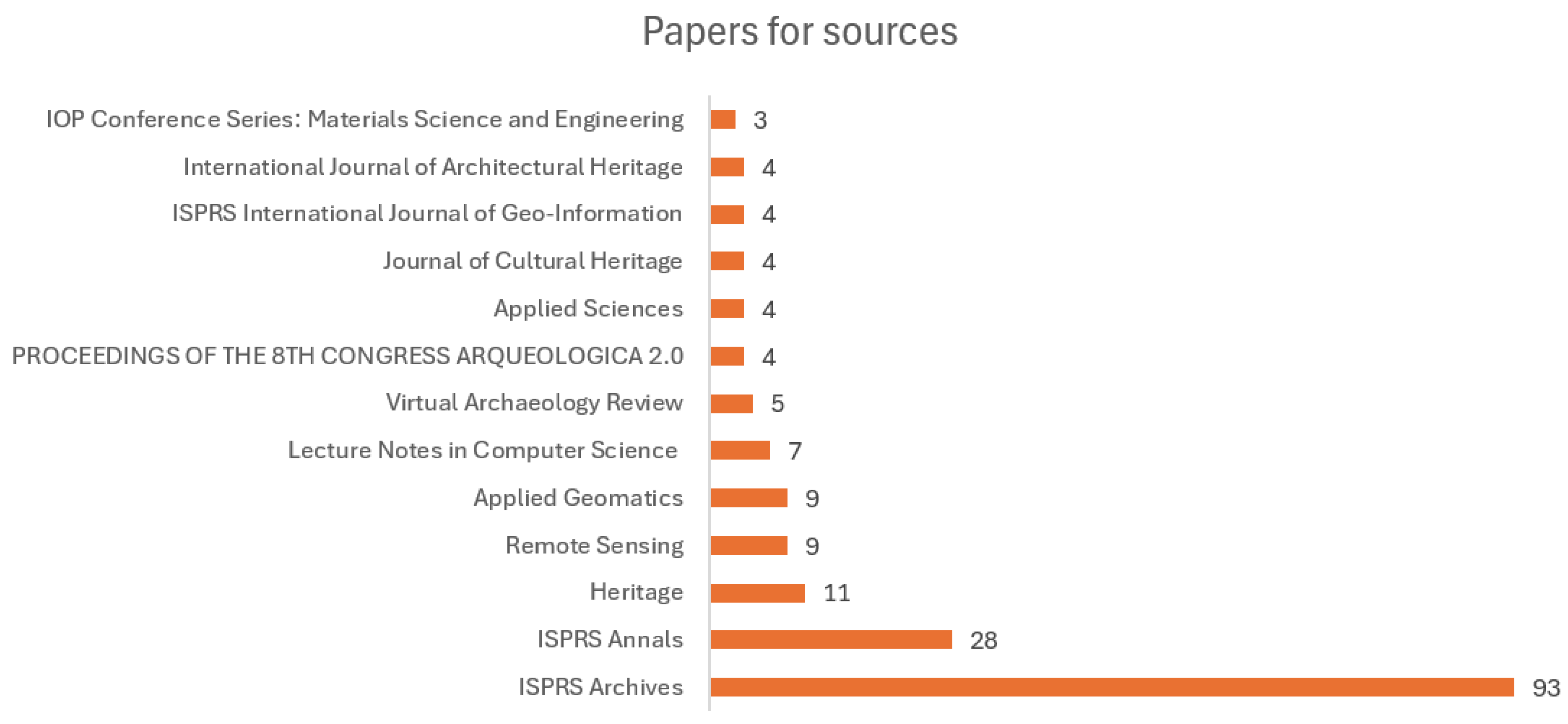 Heritage 08 00249 g008