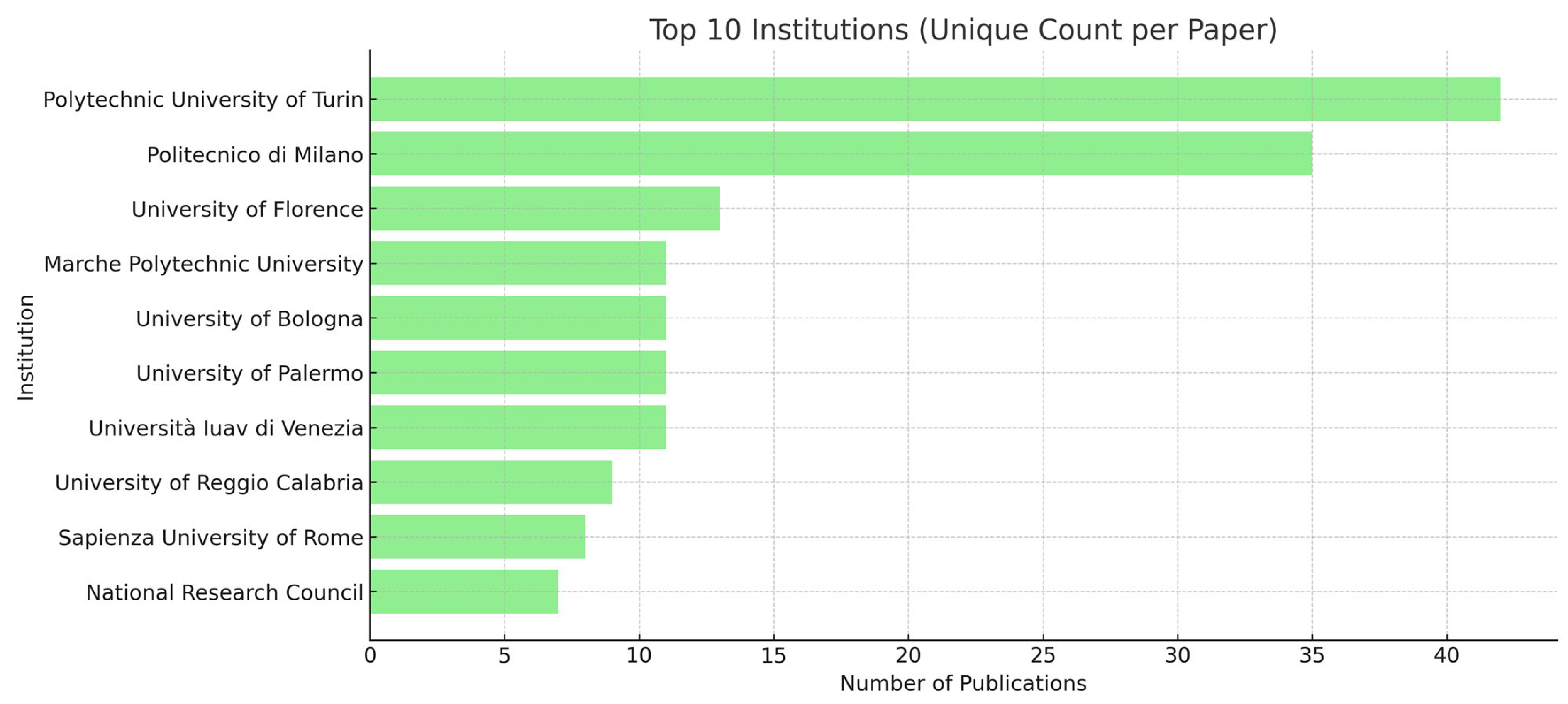 Heritage 08 00249 g009