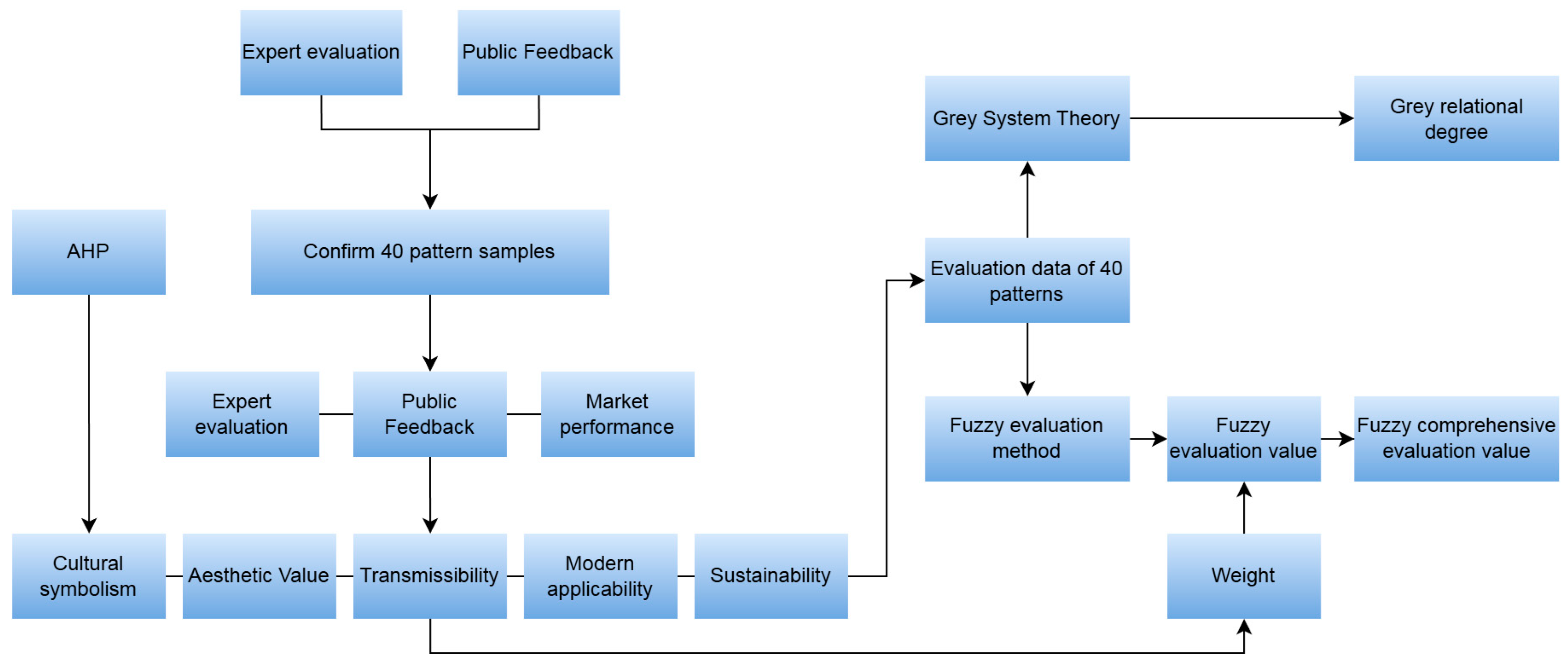 Heritage 08 00250 g001