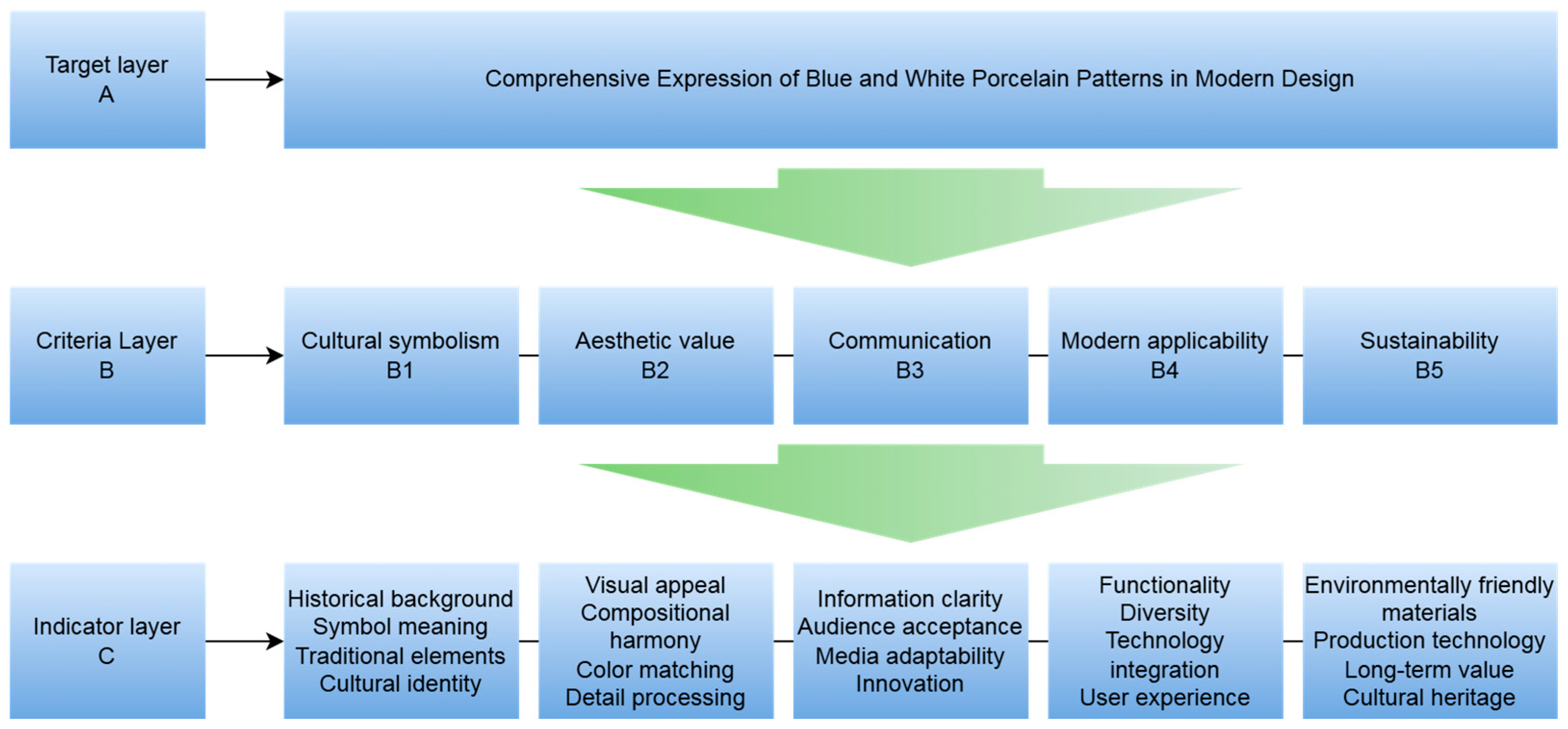 Heritage 08 00250 g002