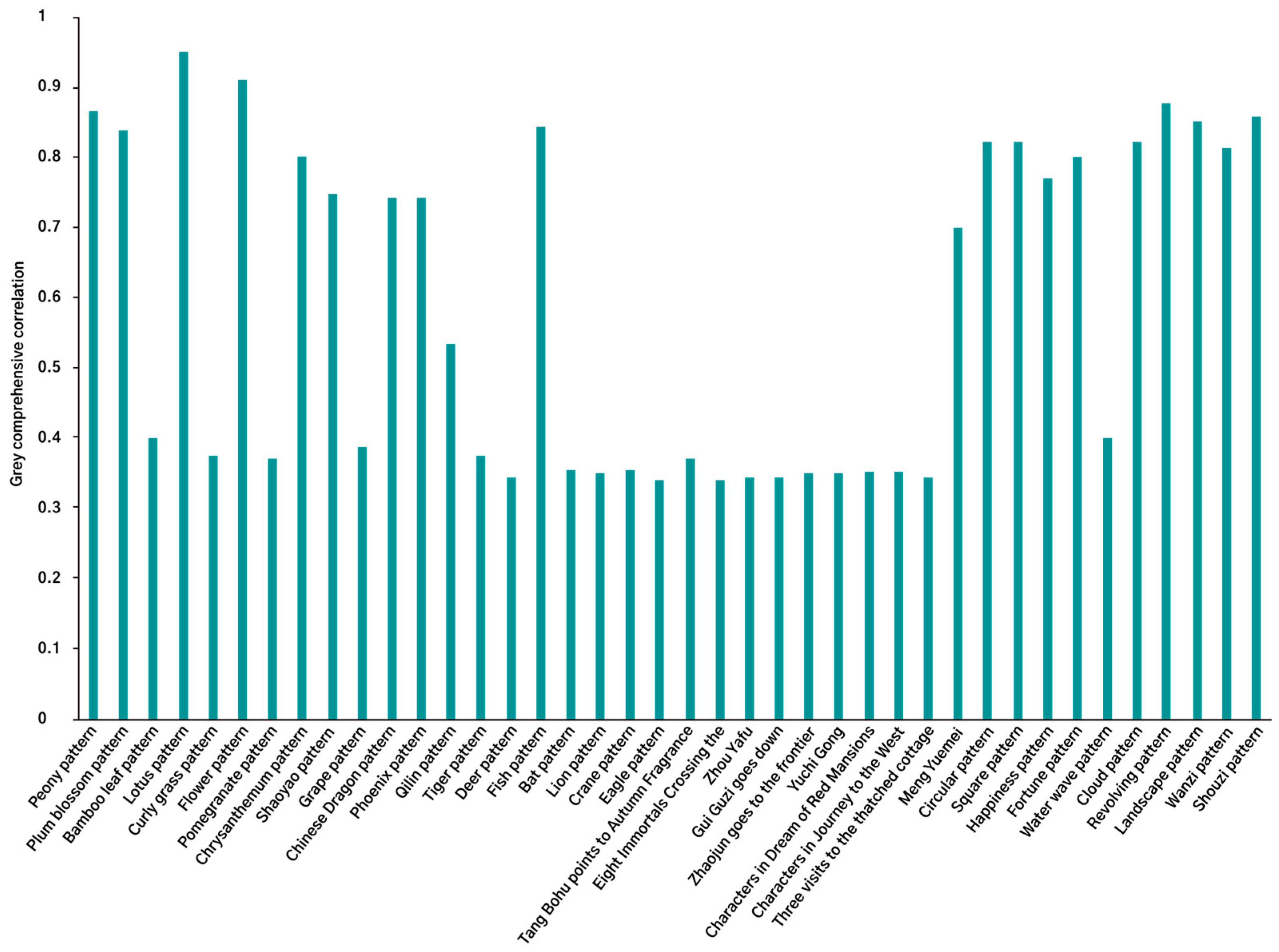 Heritage 08 00250 g003