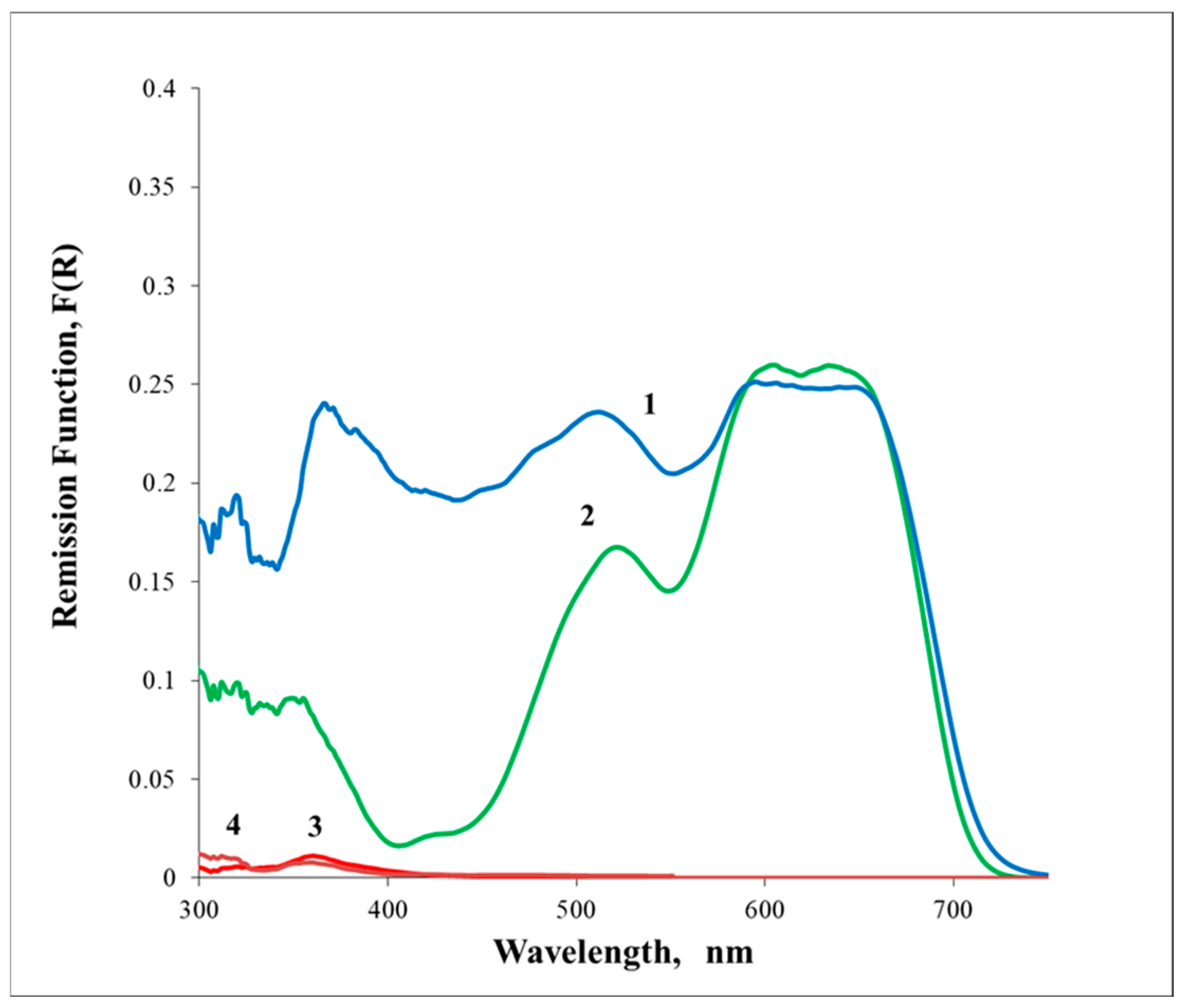 Heritage 08 00253 g004