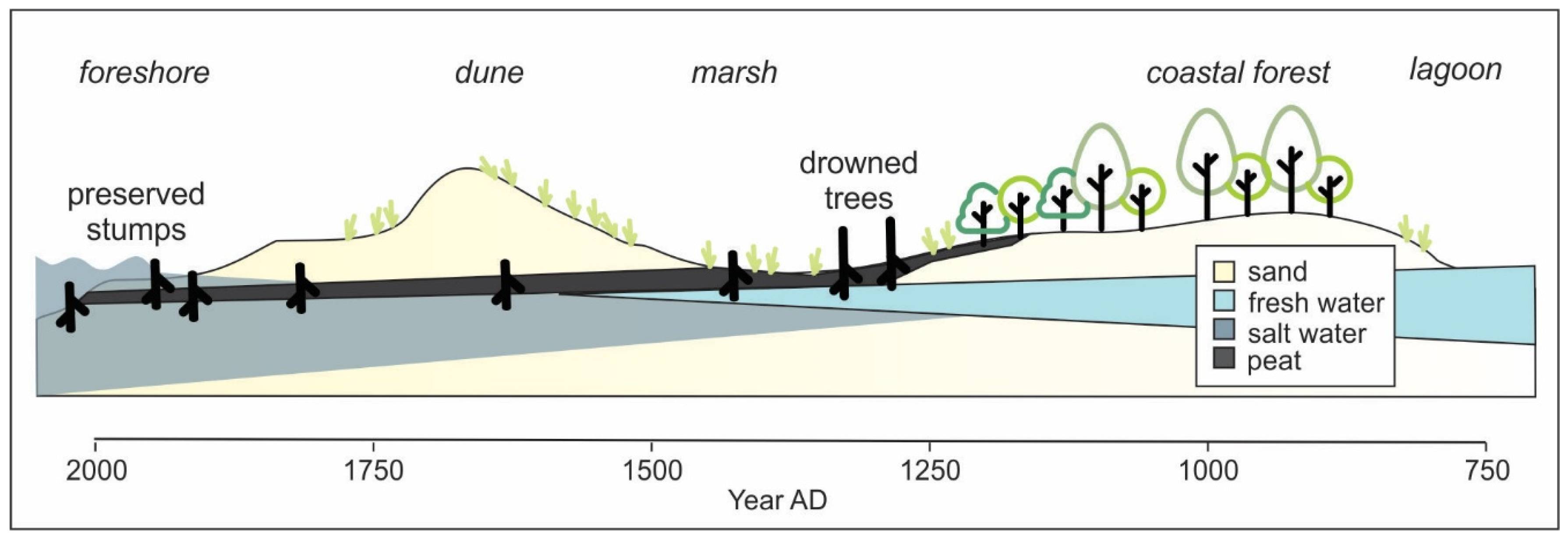 Heritage 08 00256 g004