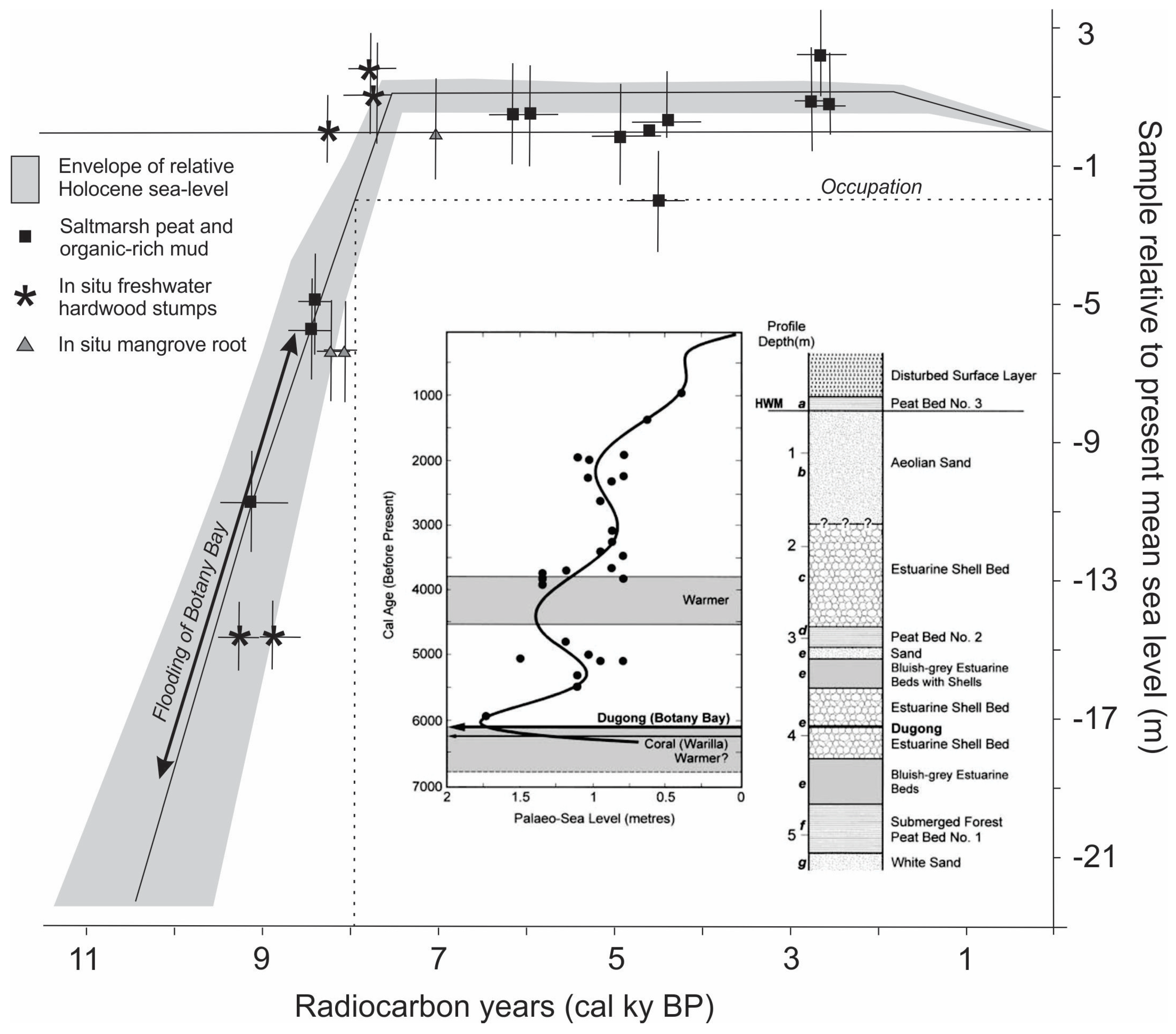 Heritage 08 00256 g006