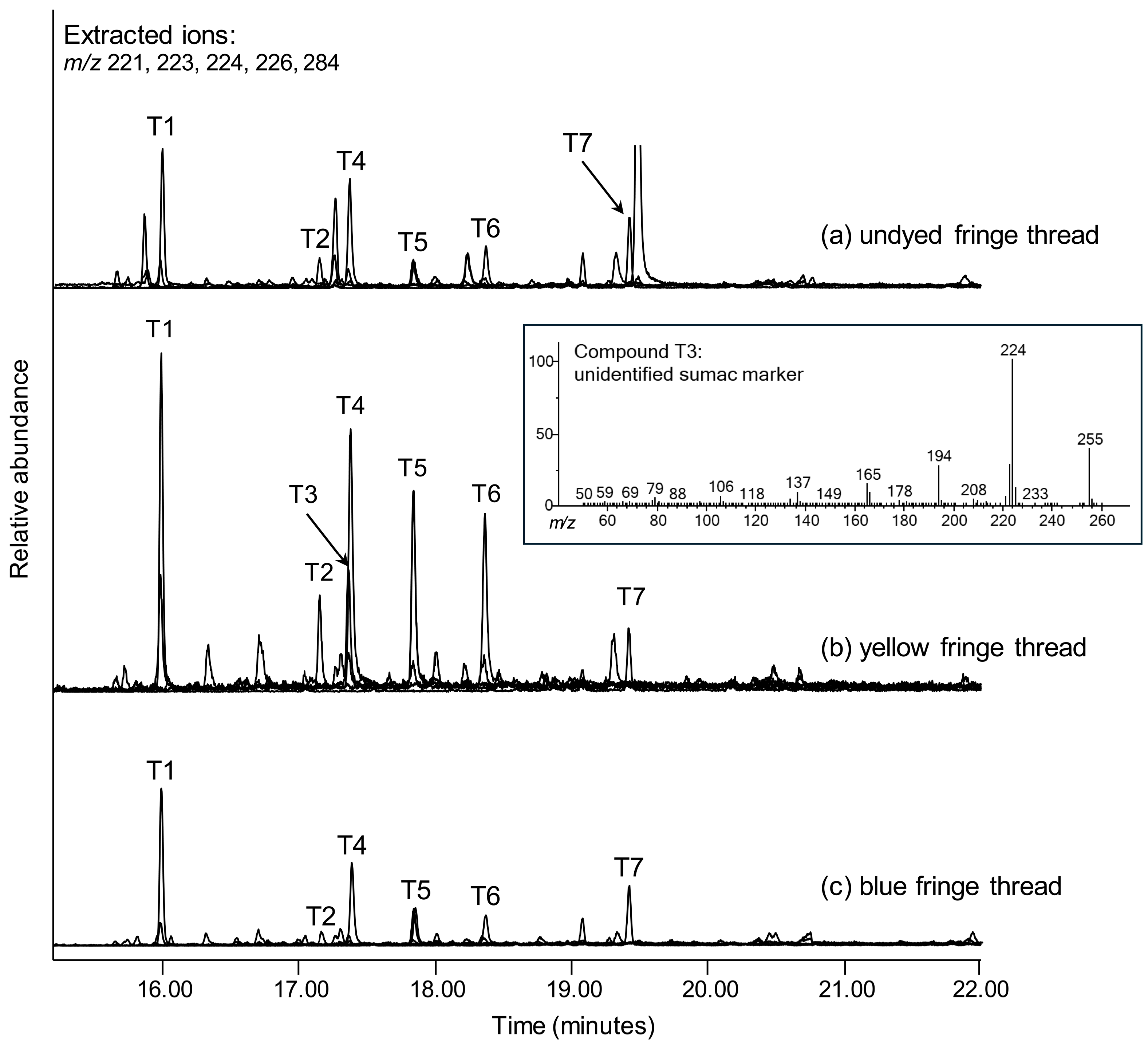 Heritage 08 00257 g004