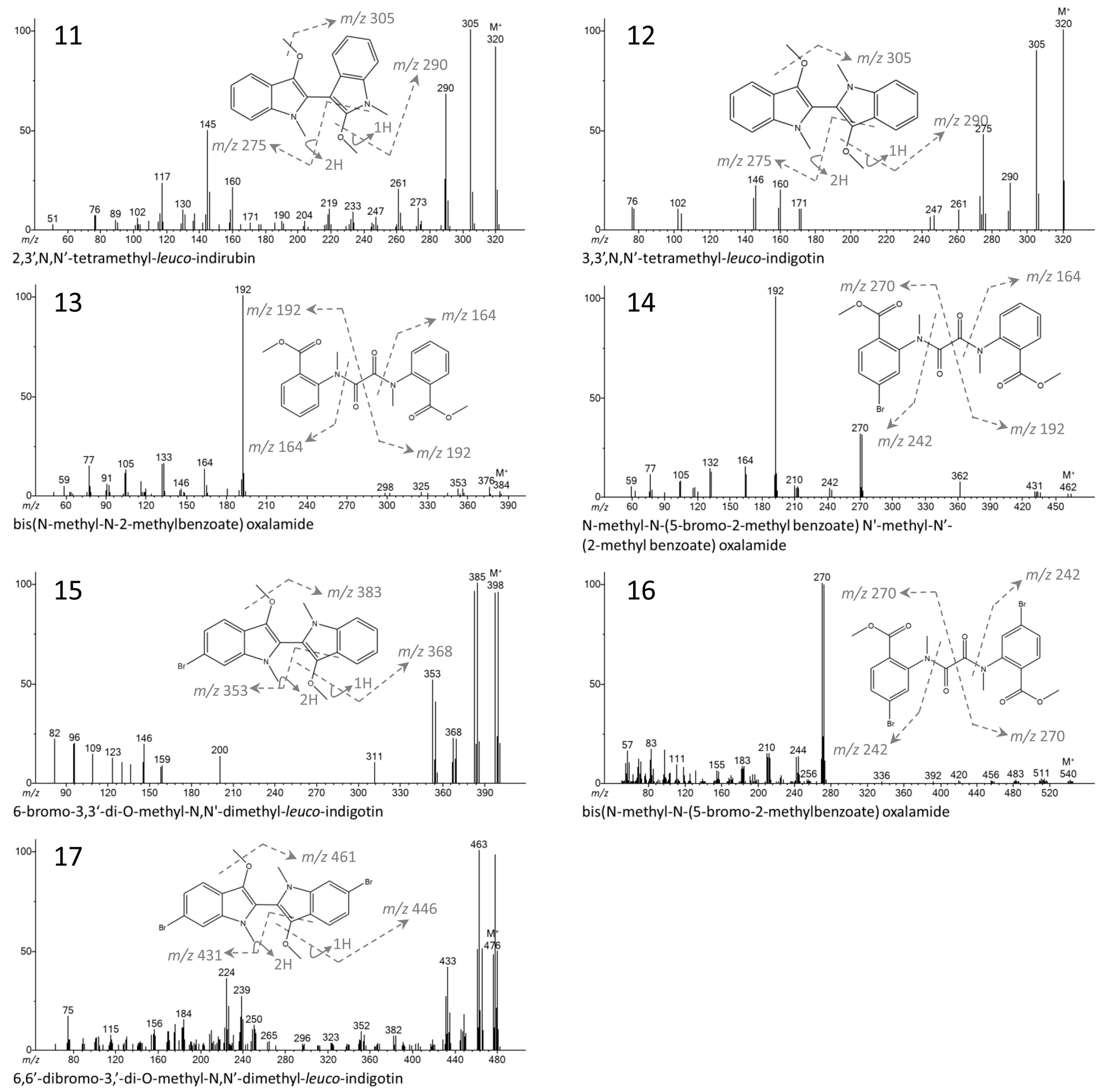 Heritage 08 00257 g007