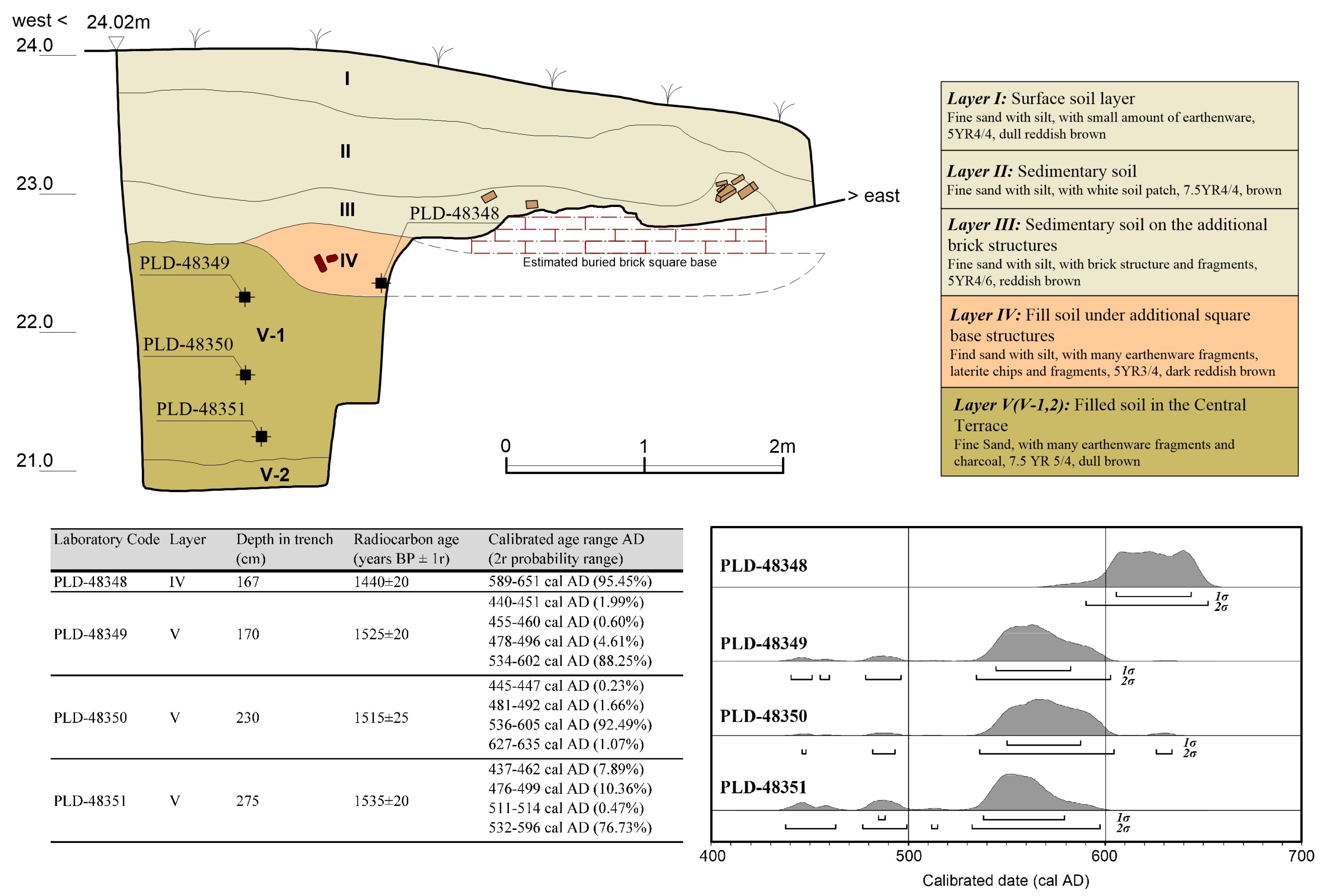 Heritage 08 00258 g007