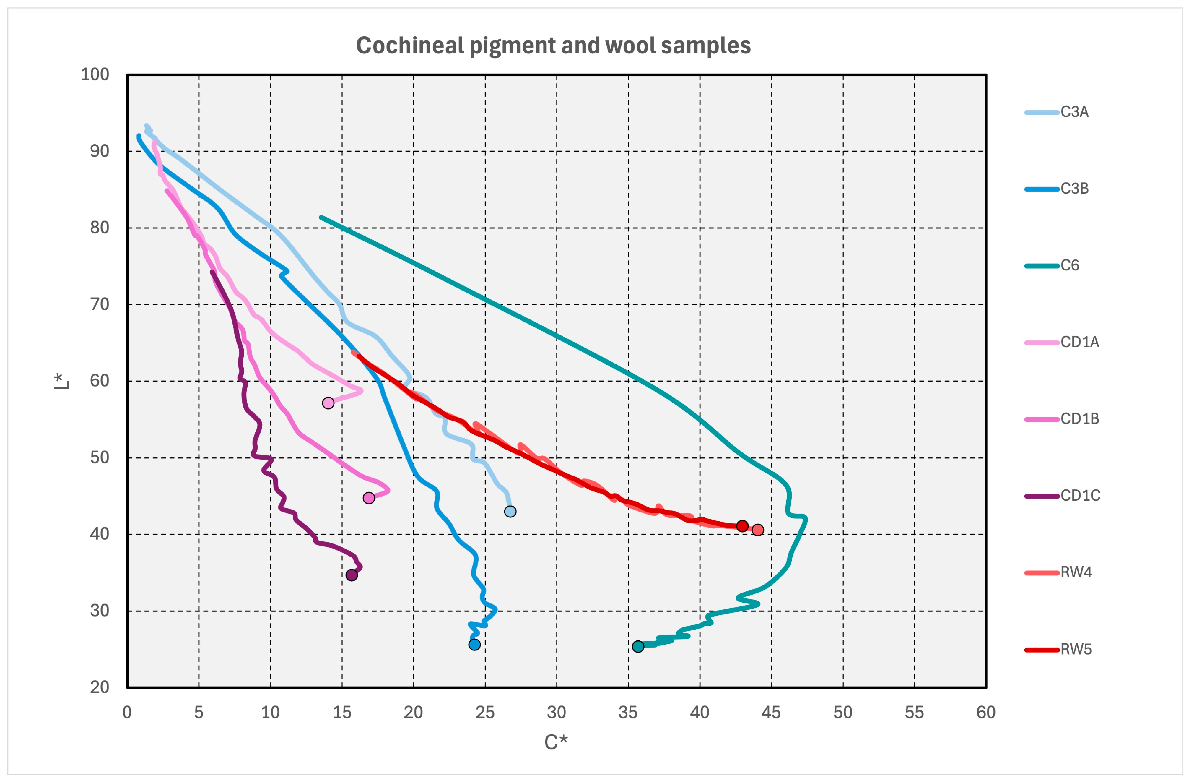 Heritage 08 00260 g007