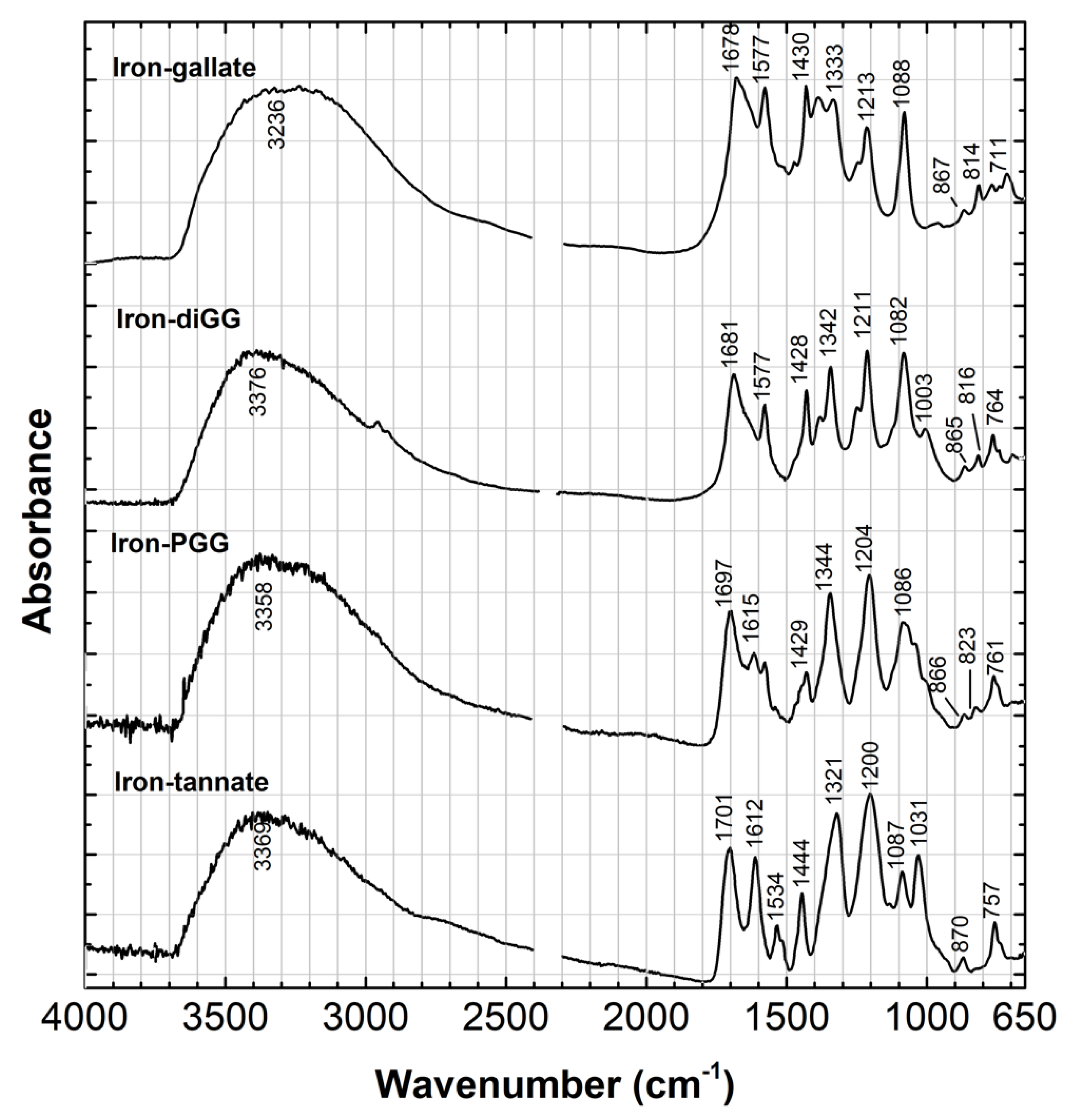 Heritage 08 00261 g002