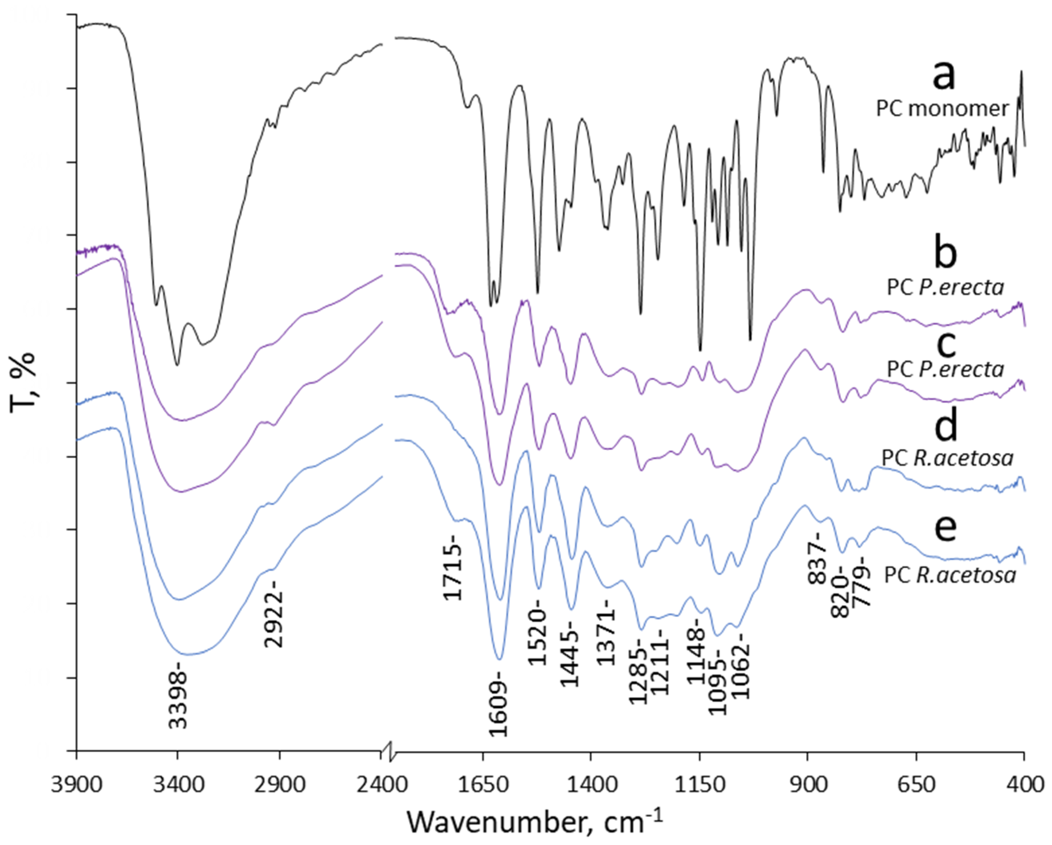 Heritage 08 00264 g004